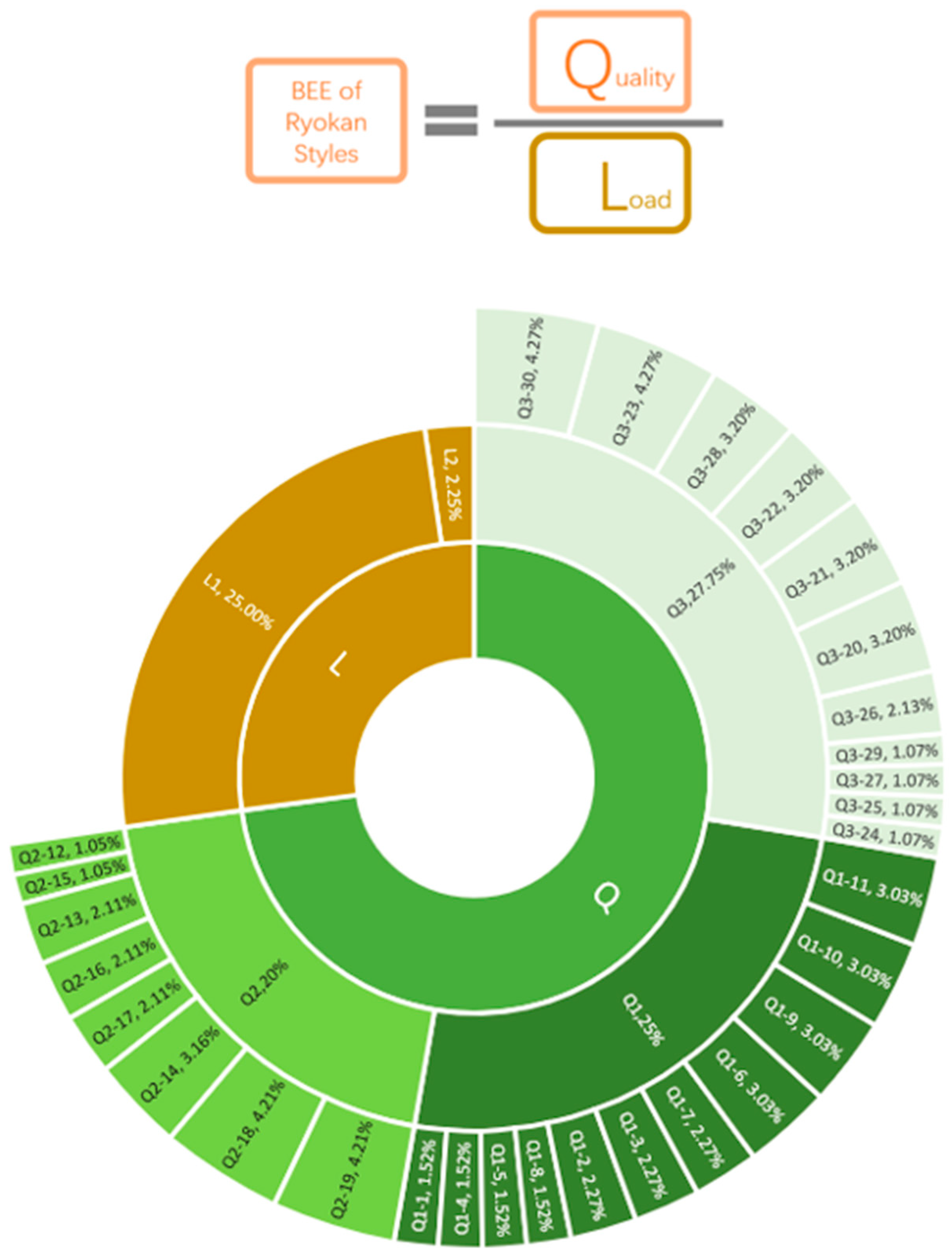 Sustainability 13 00145 g020 Sustainability 13 00145 g020