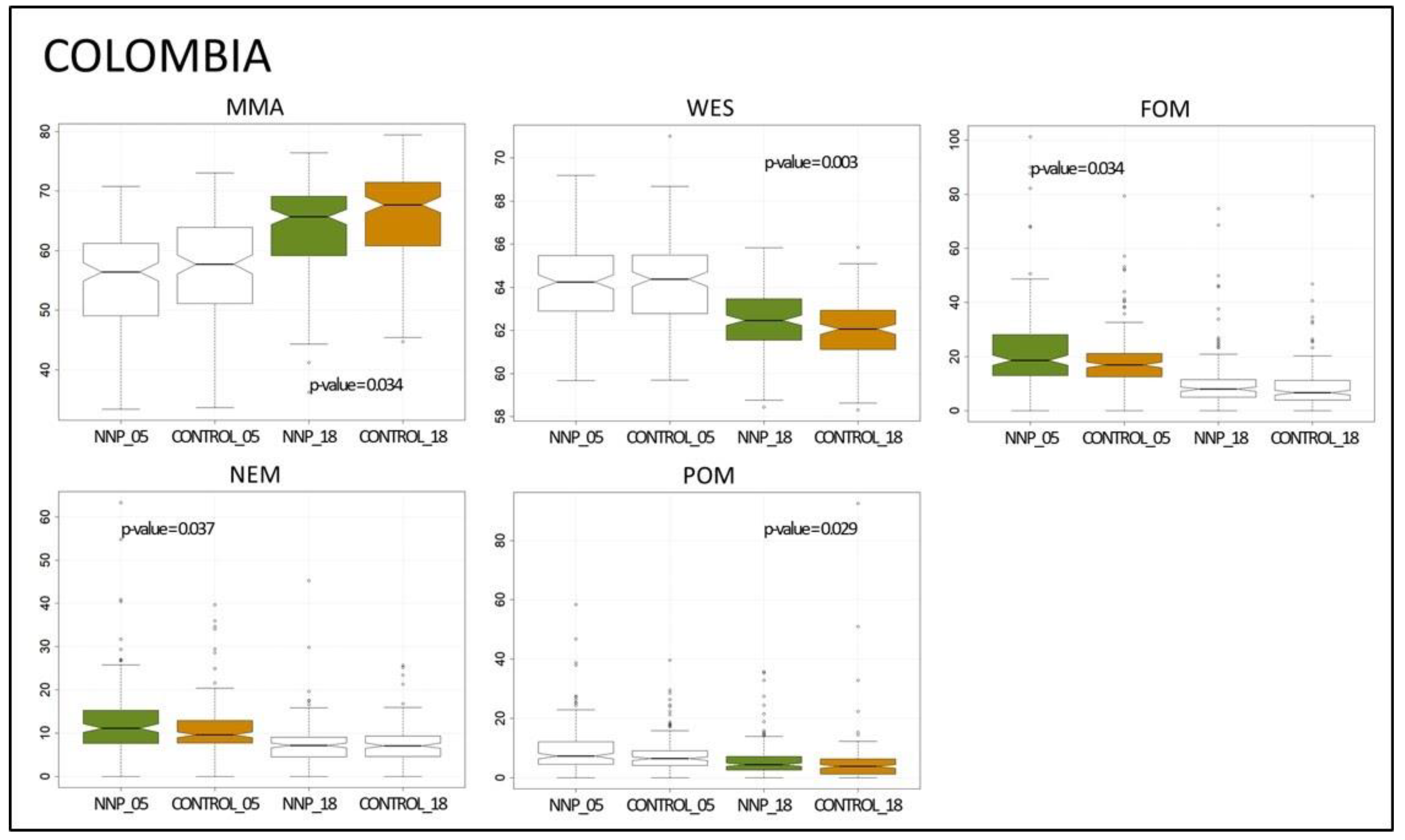 Sustainability 13 00146 g002 Sustainability 13 00146 g002