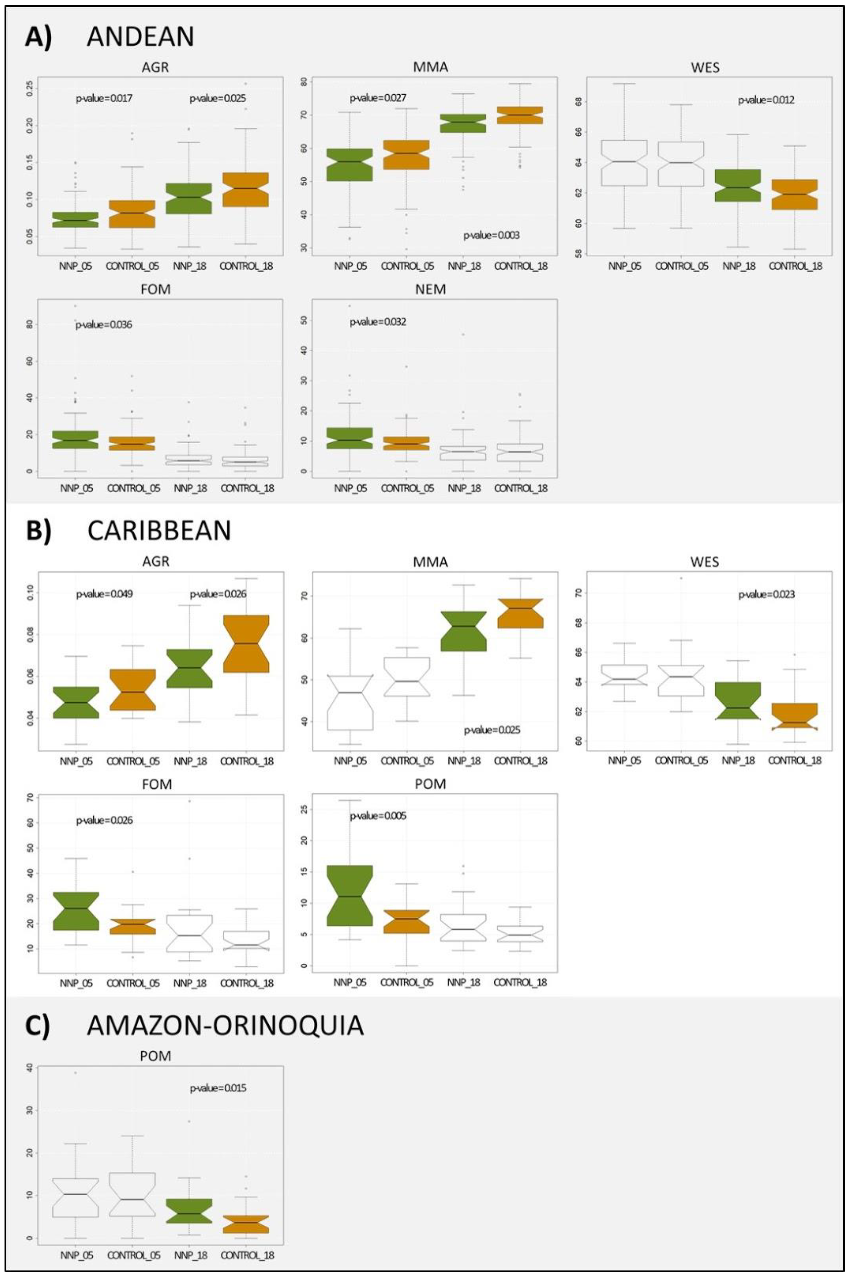 Sustainability 13 00146 g003 Sustainability 13 00146 g003