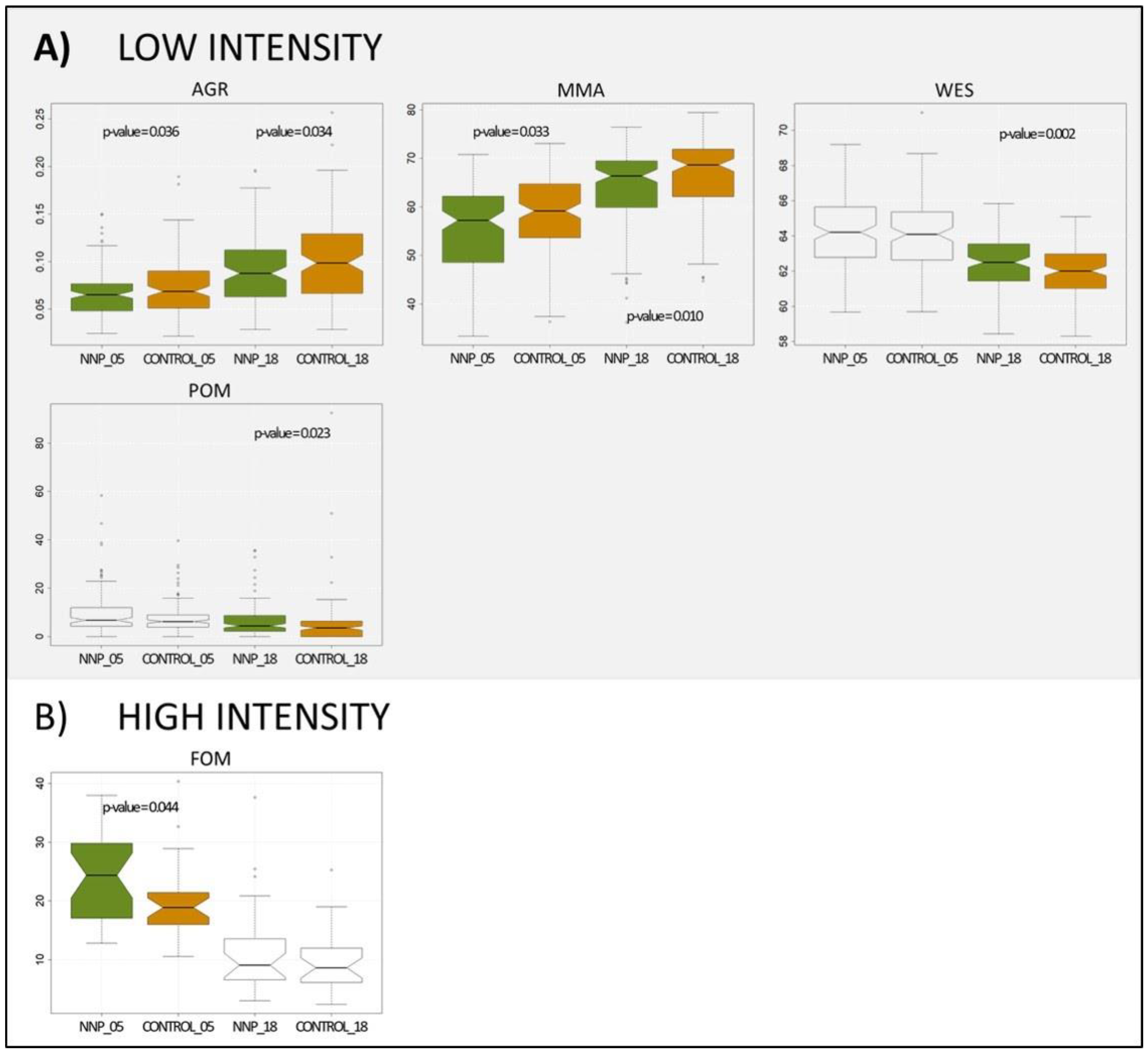 Sustainability 13 00146 g004 Sustainability 13 00146 g004