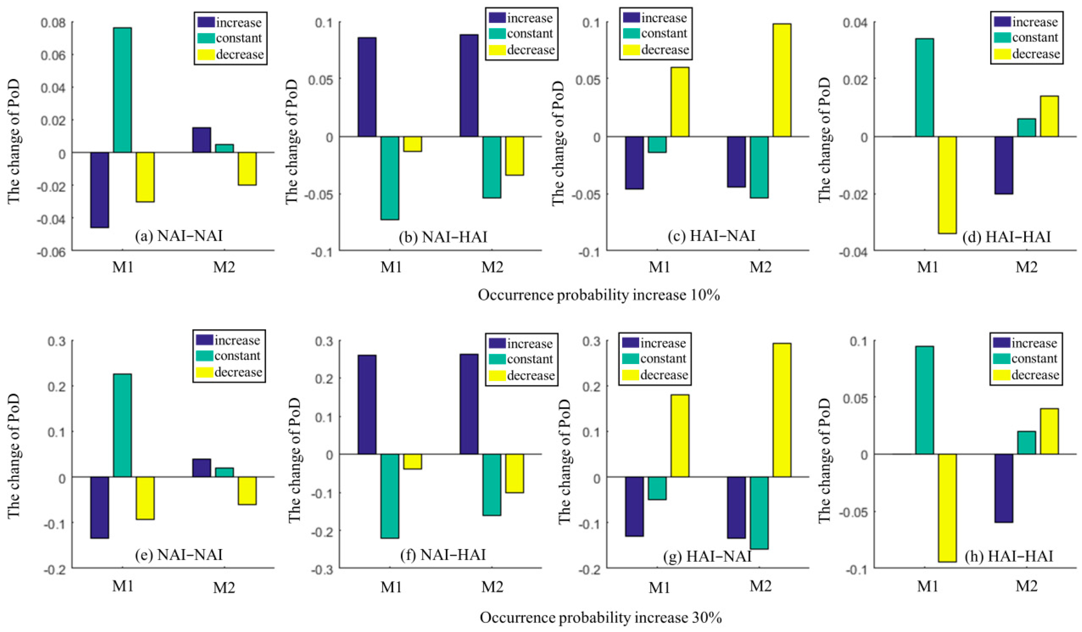 Sustainability 13 00147 g006 Sustainability 13 00147 g006