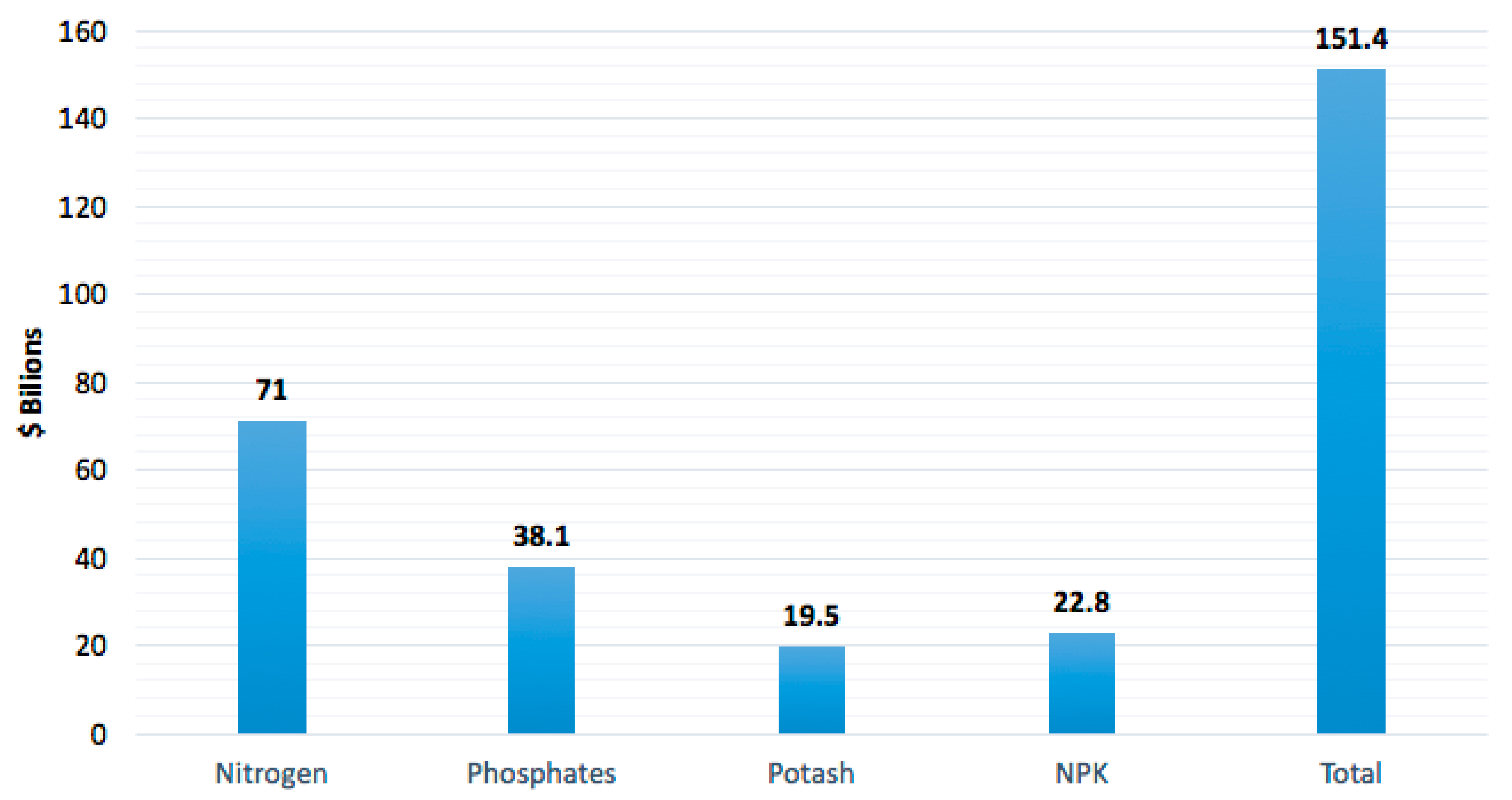 Sustainability 13 00148 g001 Sustainability 13 00148 g001