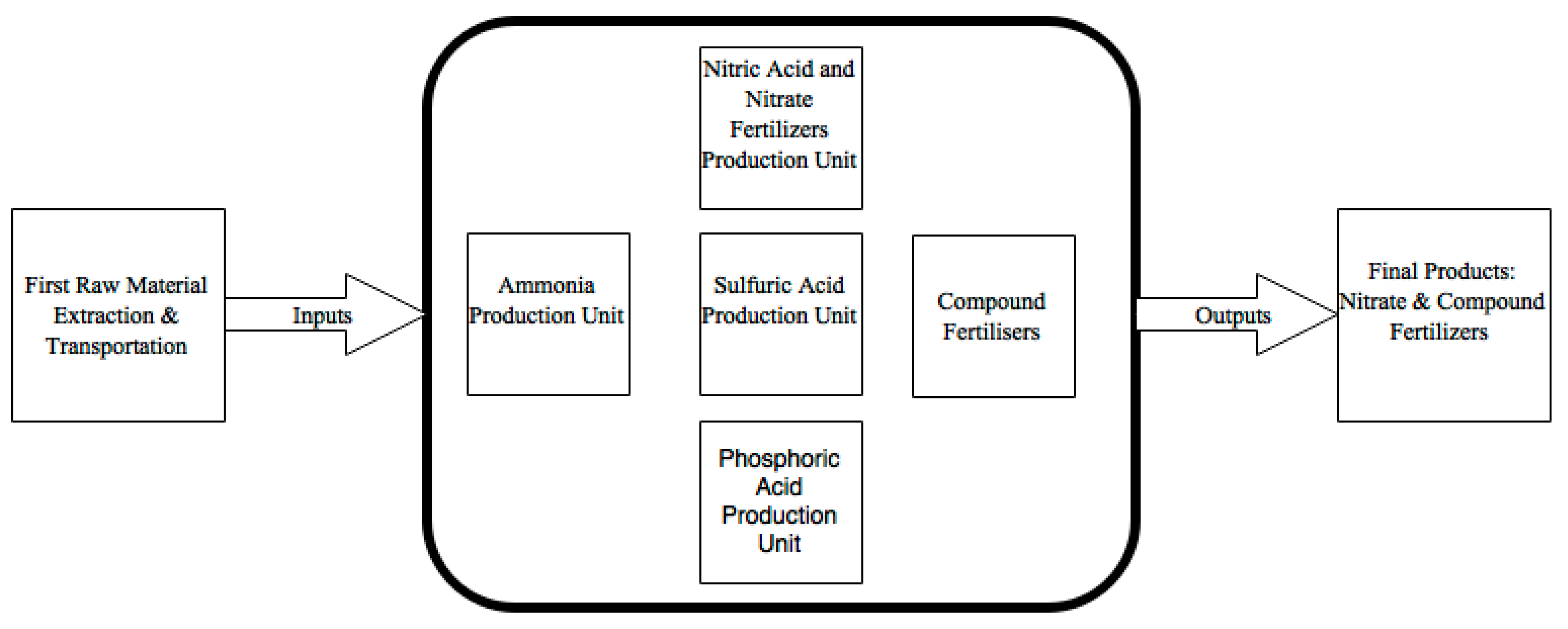 Sustainability 13 00148 g003 Sustainability 13 00148 g003