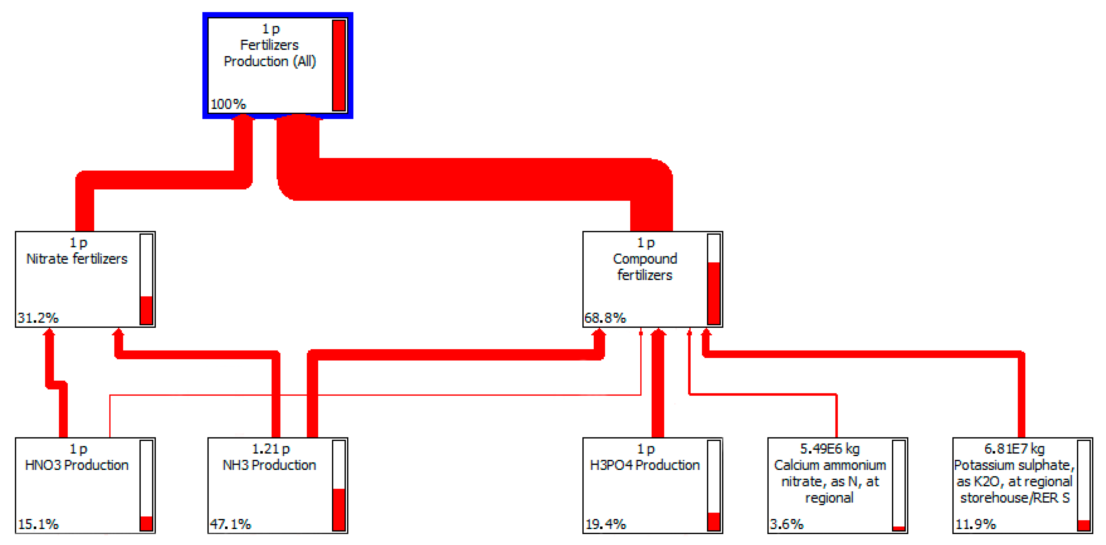 Sustainability 13 00148 g005 Sustainability 13 00148 g005