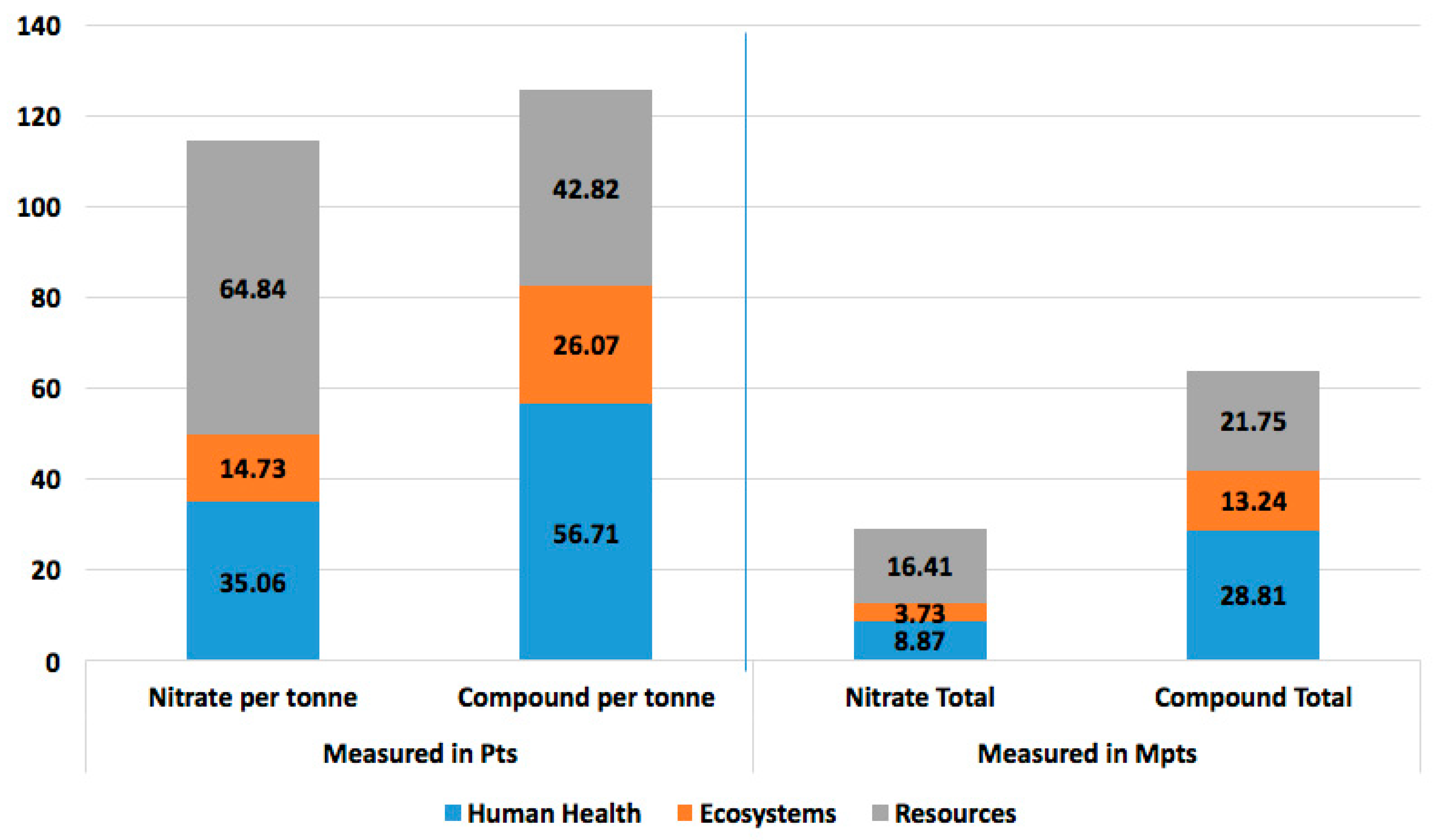 Sustainability 13 00148 g006 Sustainability 13 00148 g006