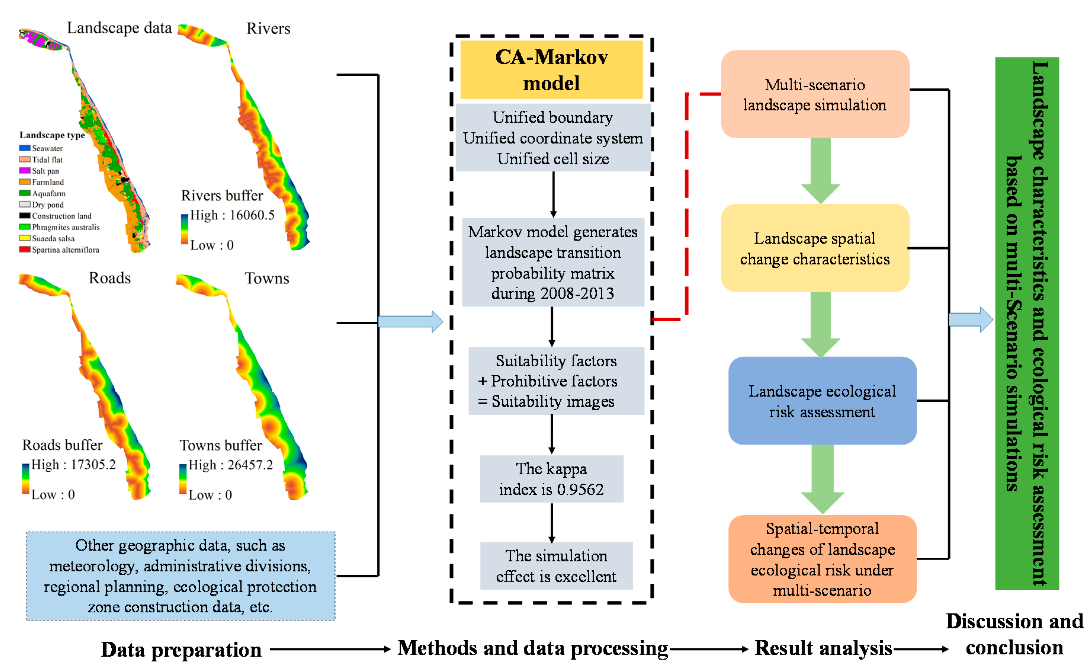 Sustainability 13 00149 g003 Sustainability 13 00149 g003