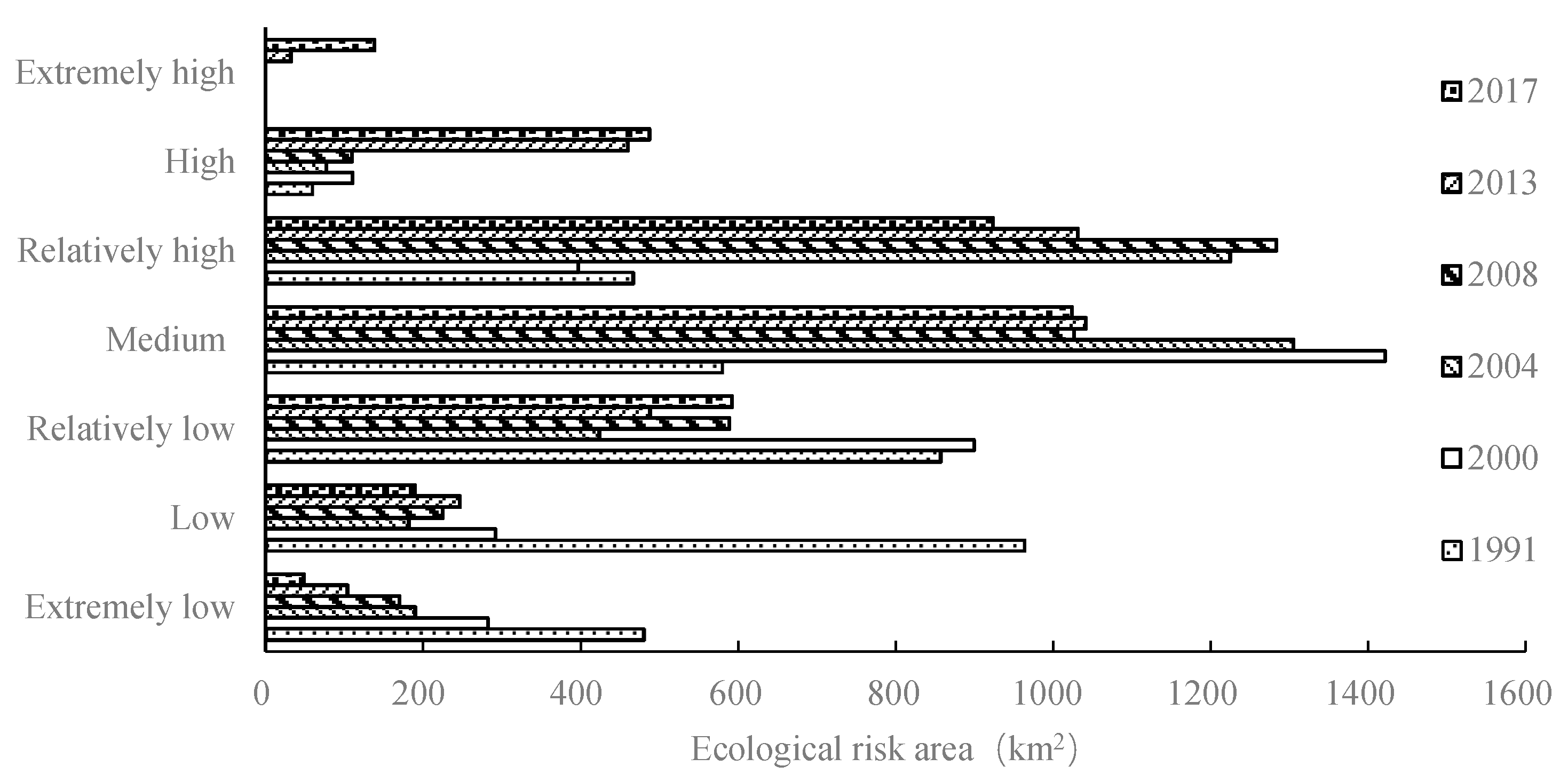 Sustainability 13 00149 g007 Sustainability 13 00149 g007