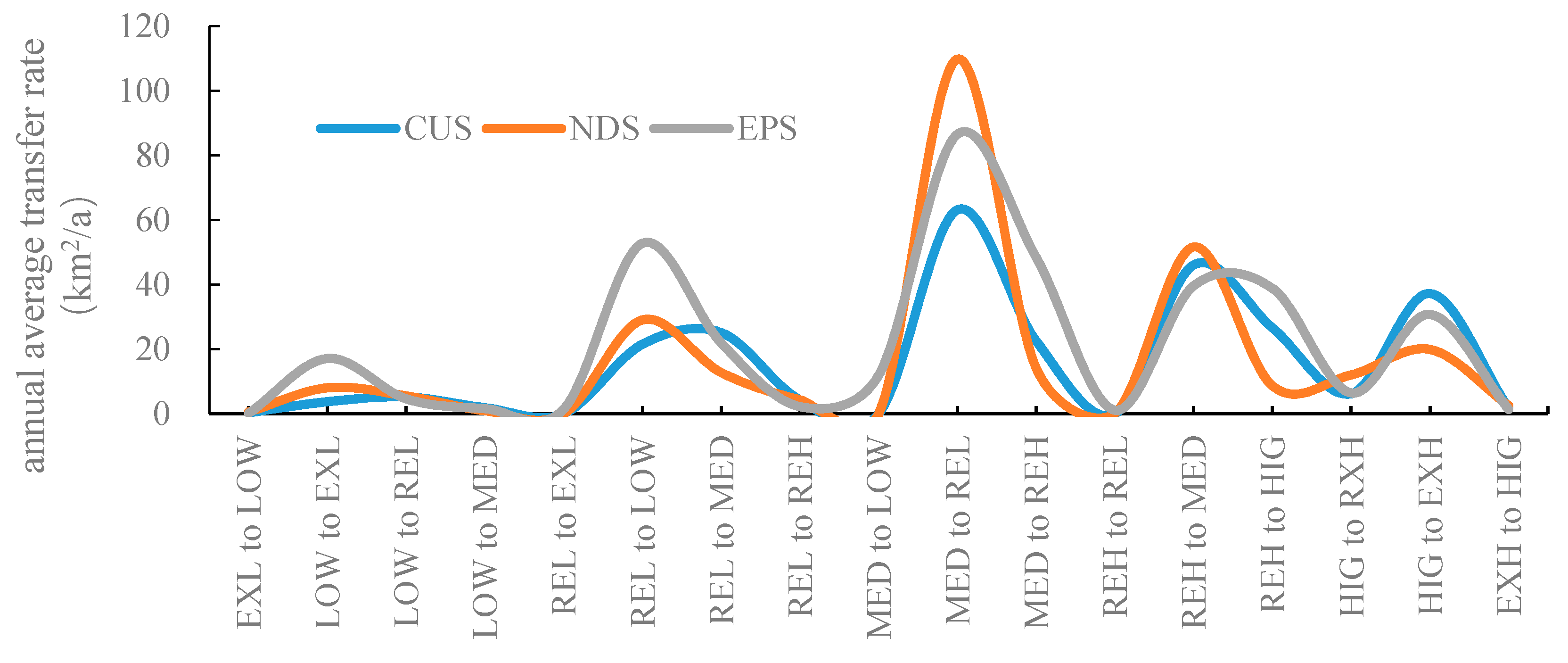 Sustainability 13 00149 g012 Sustainability 13 00149 g012