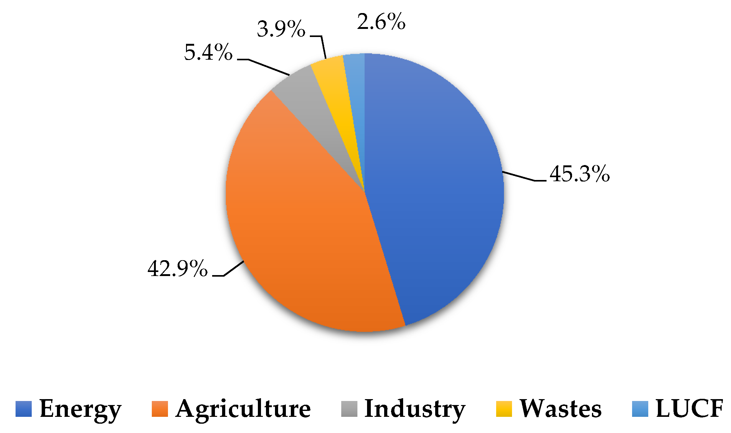 Sustainability 13 00151 g001