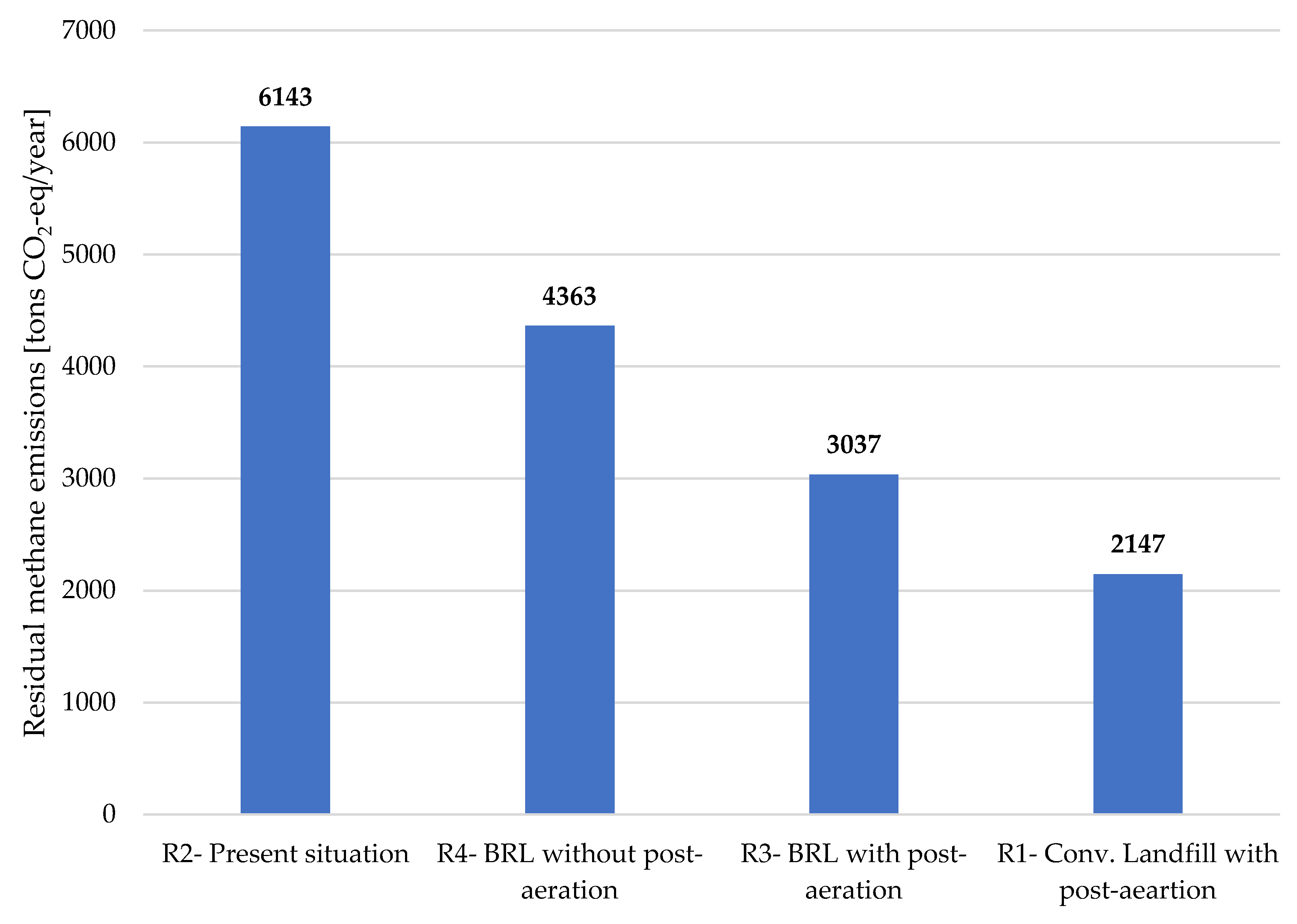 Sustainability 13 00151 g004