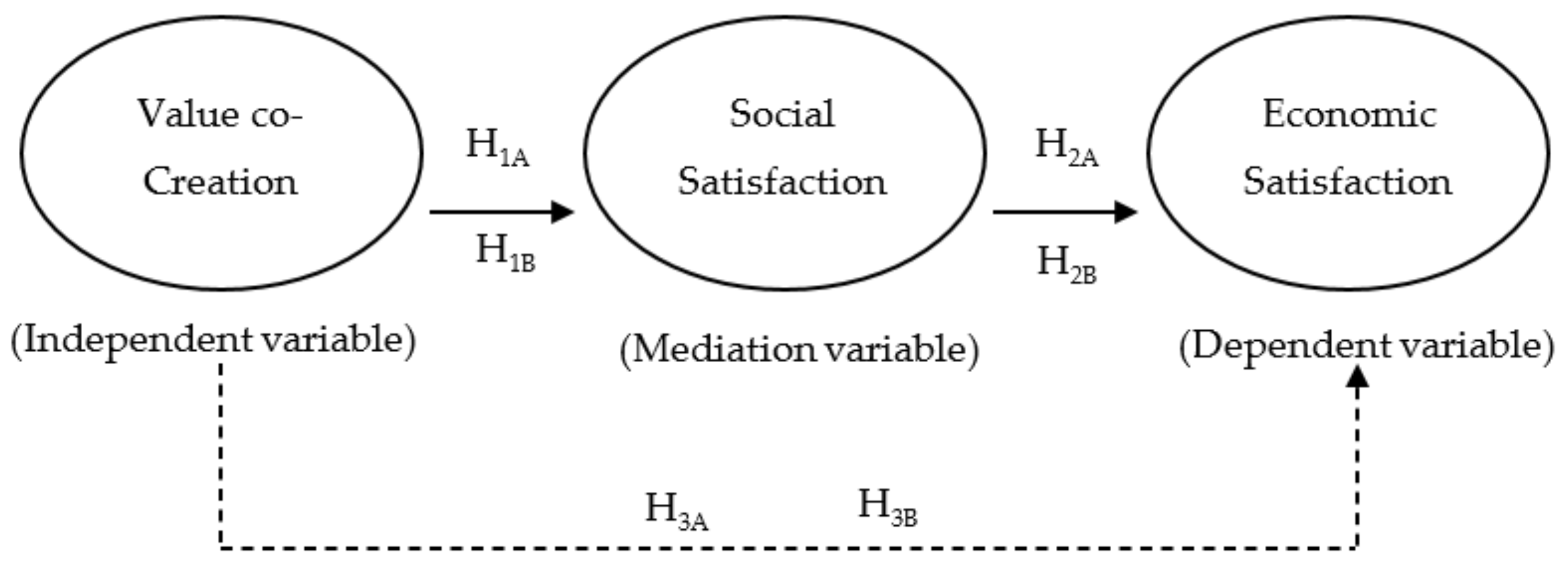 Sustainability 13 00152 g001 Sustainability 13 00152 g001