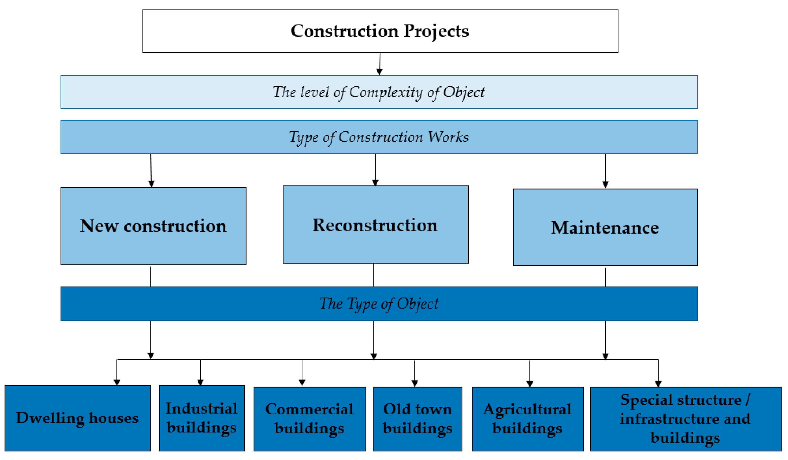 Sustainability 13 00153 g001