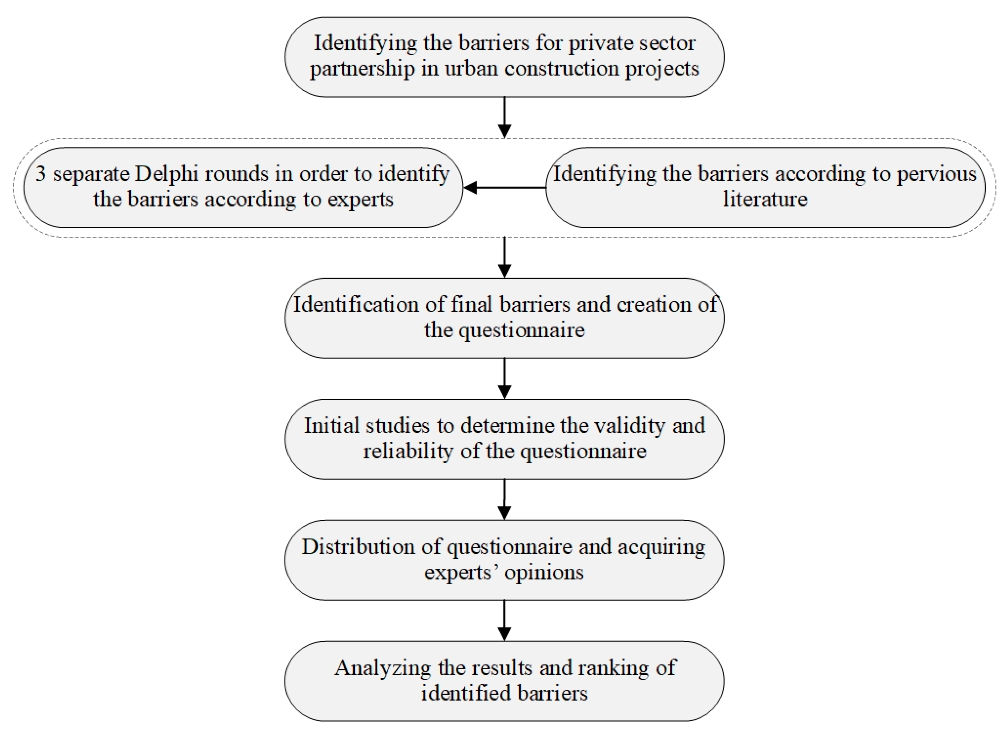 Sustainability 13 00153 g002