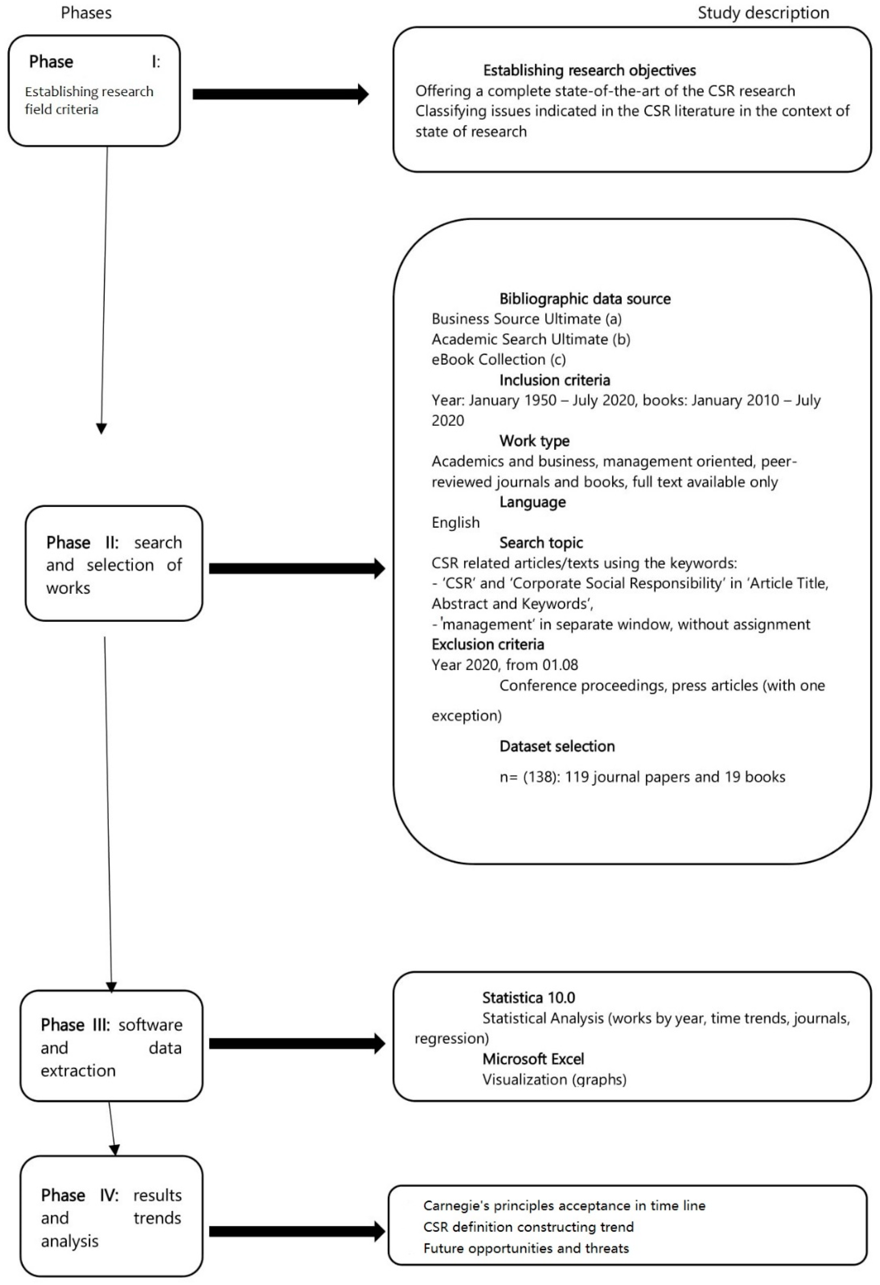 Sustainability 13 00155 g001
