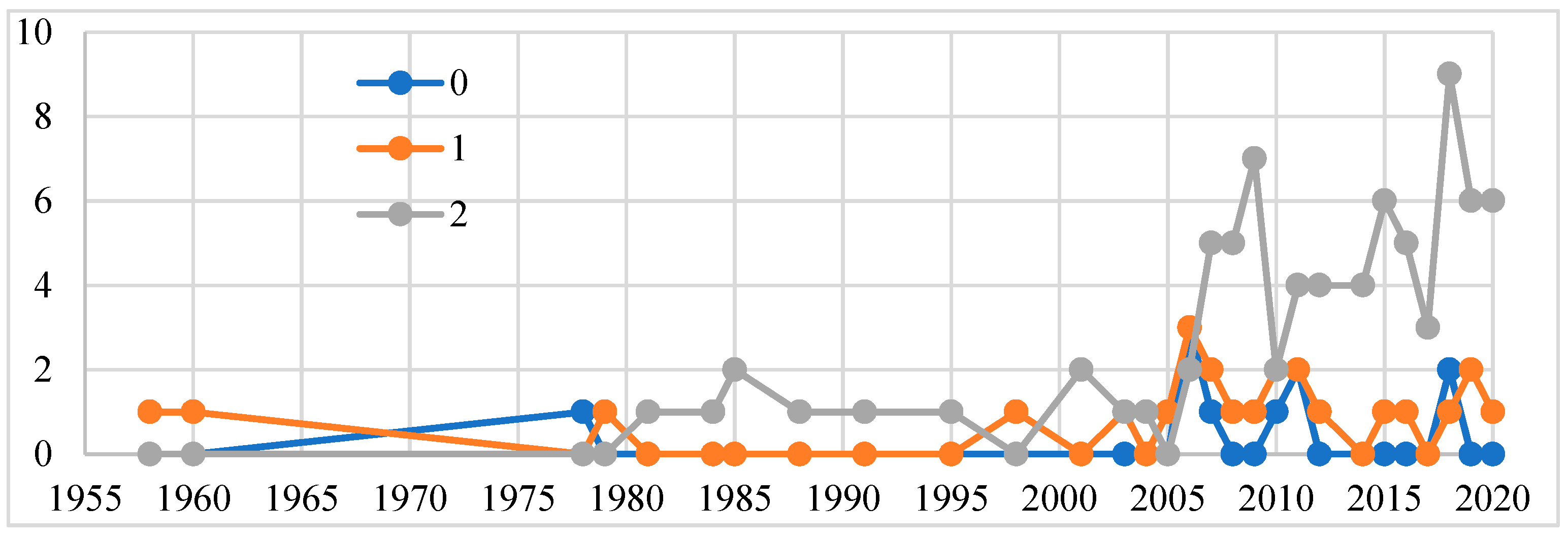 Sustainability 13 00155 g003