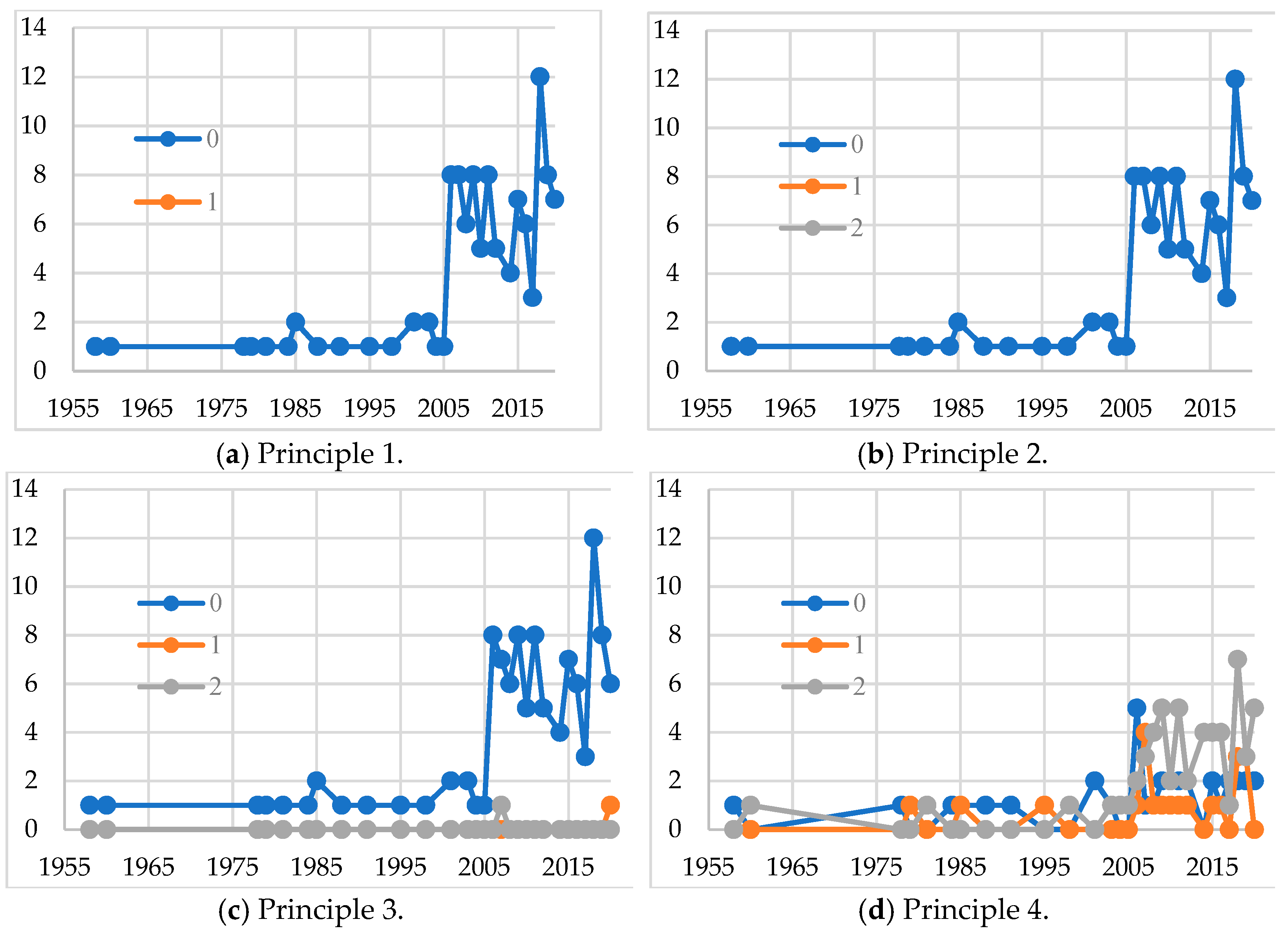 Sustainability 13 00155 g005a