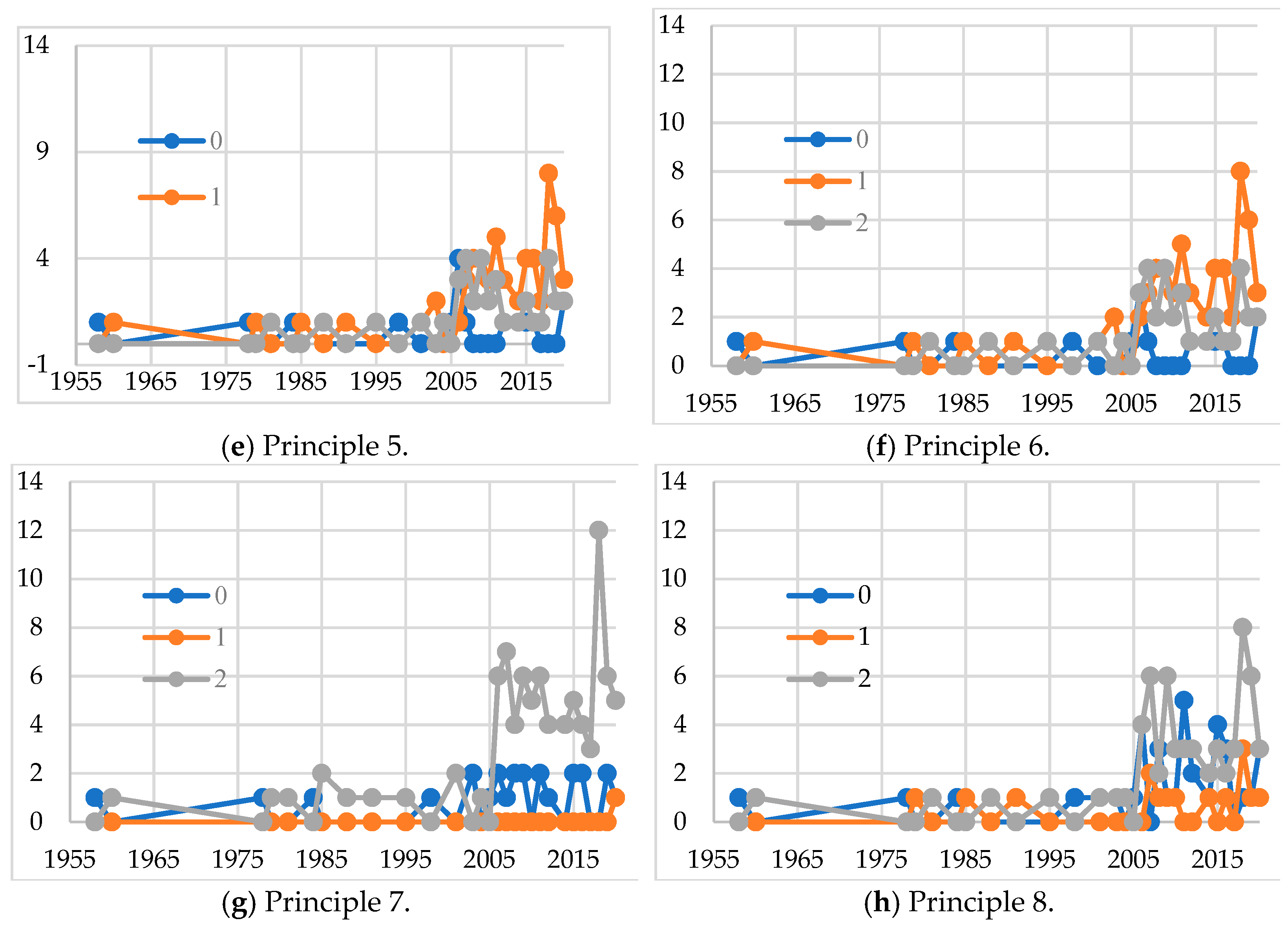 Sustainability 13 00155 g005b