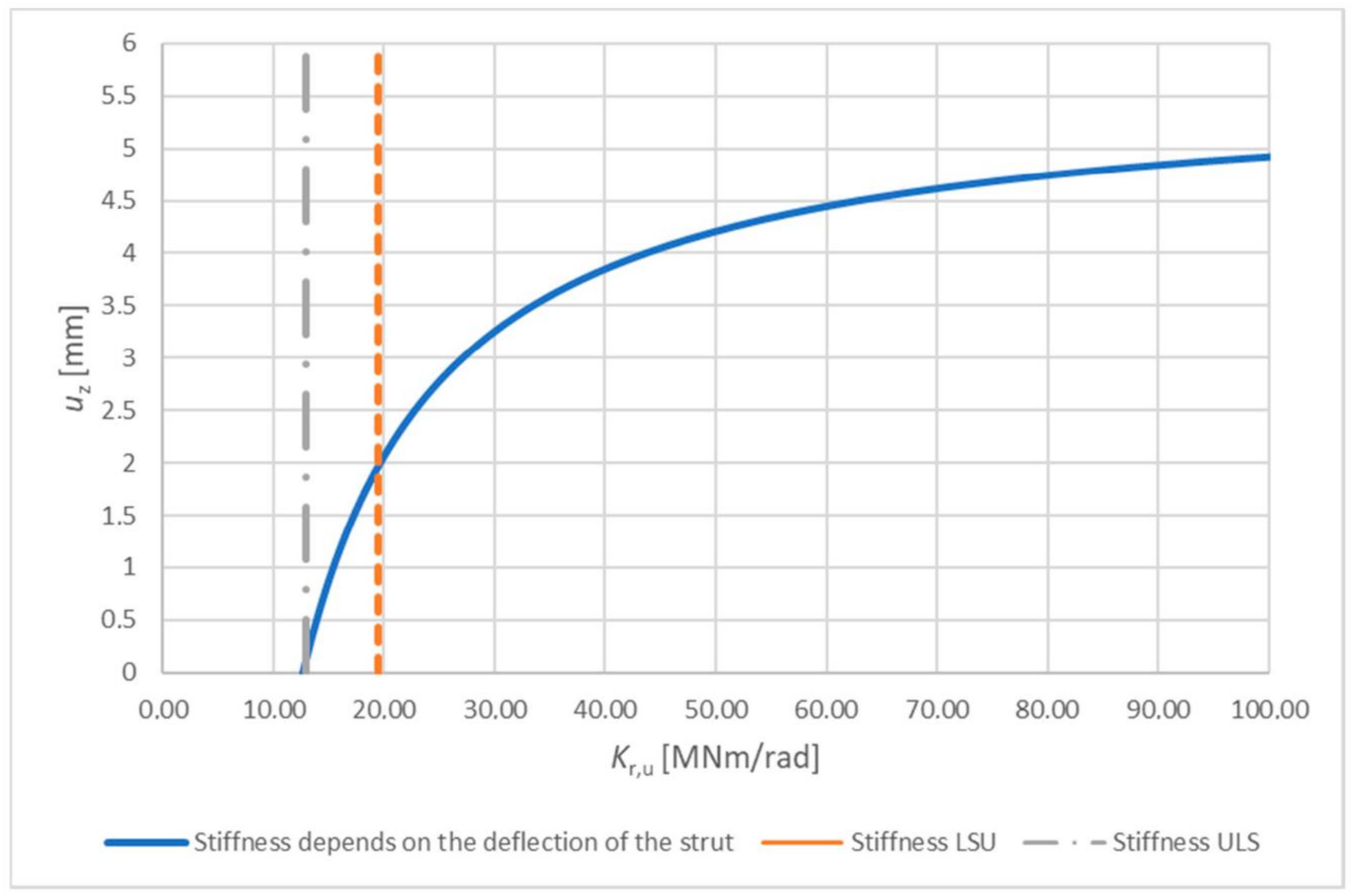 Sustainability 13 00156 g014