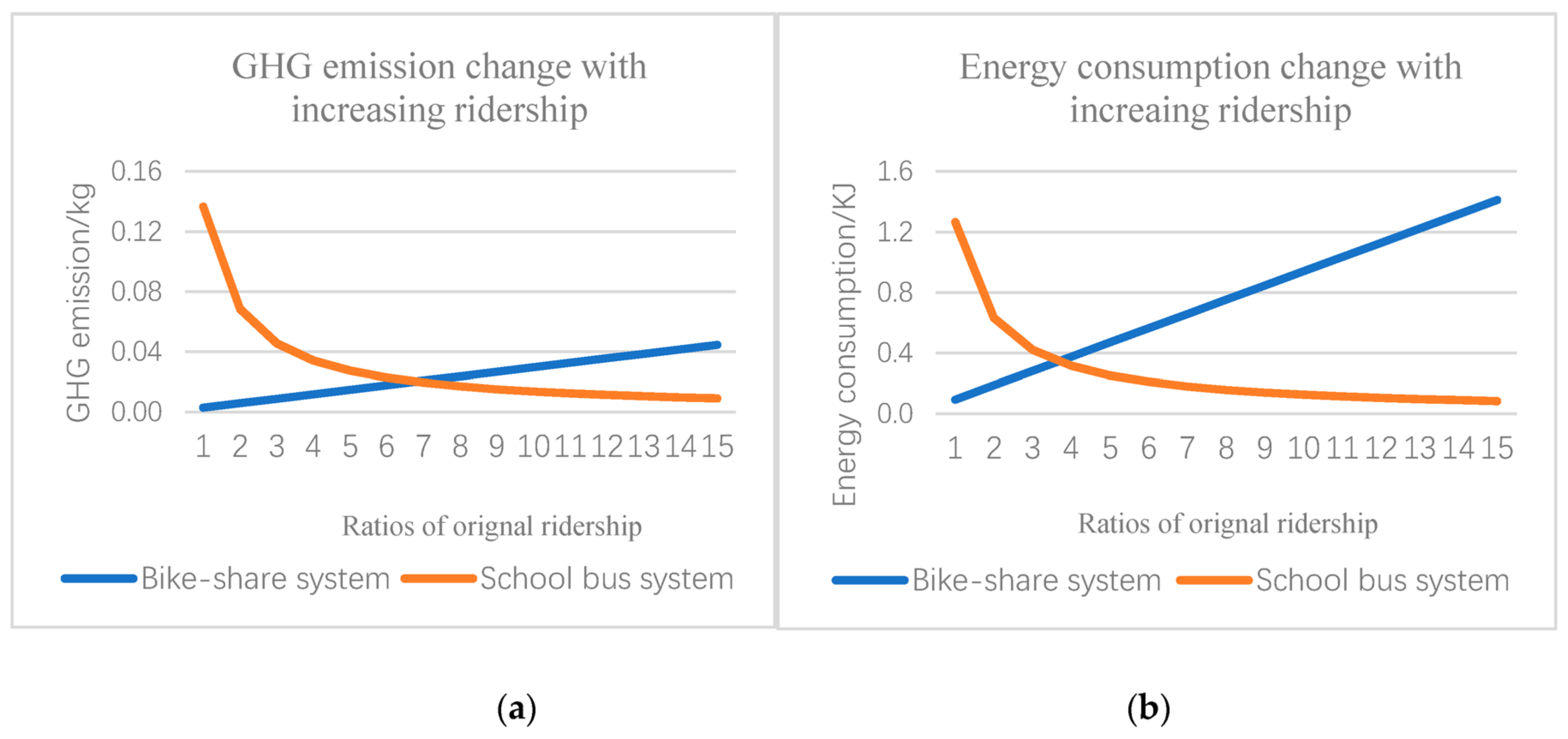 Sustainability 13 00158 g006