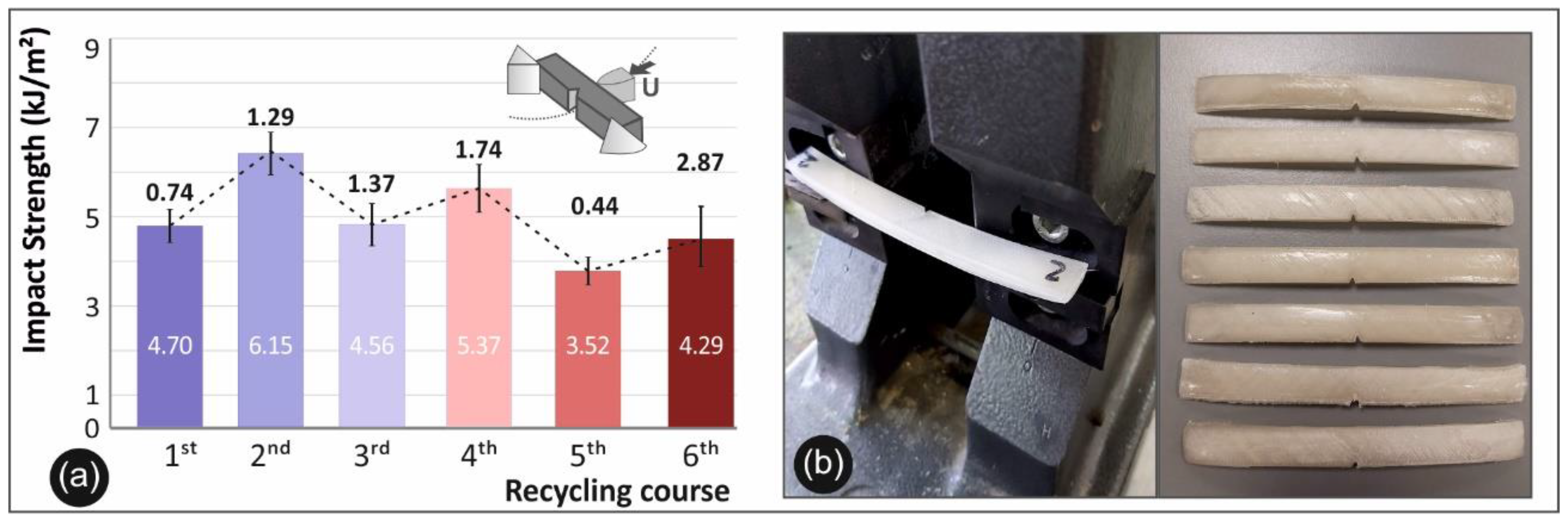 Sustainability 13 00159 g006
