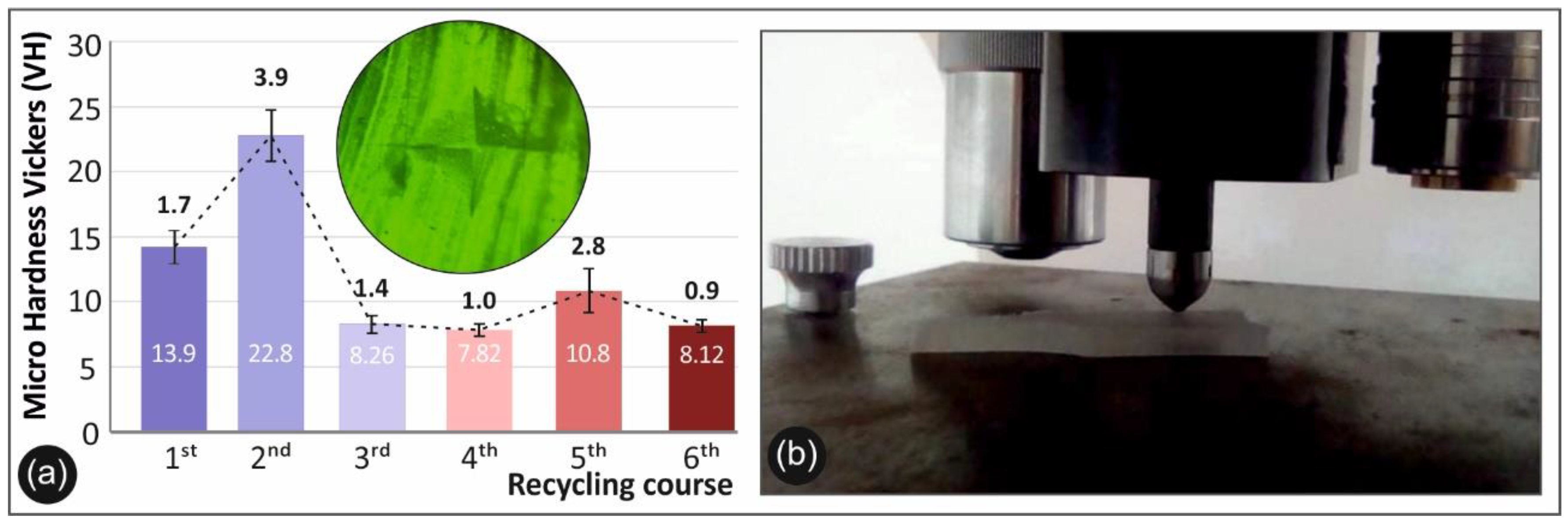 Sustainability 13 00159 g007