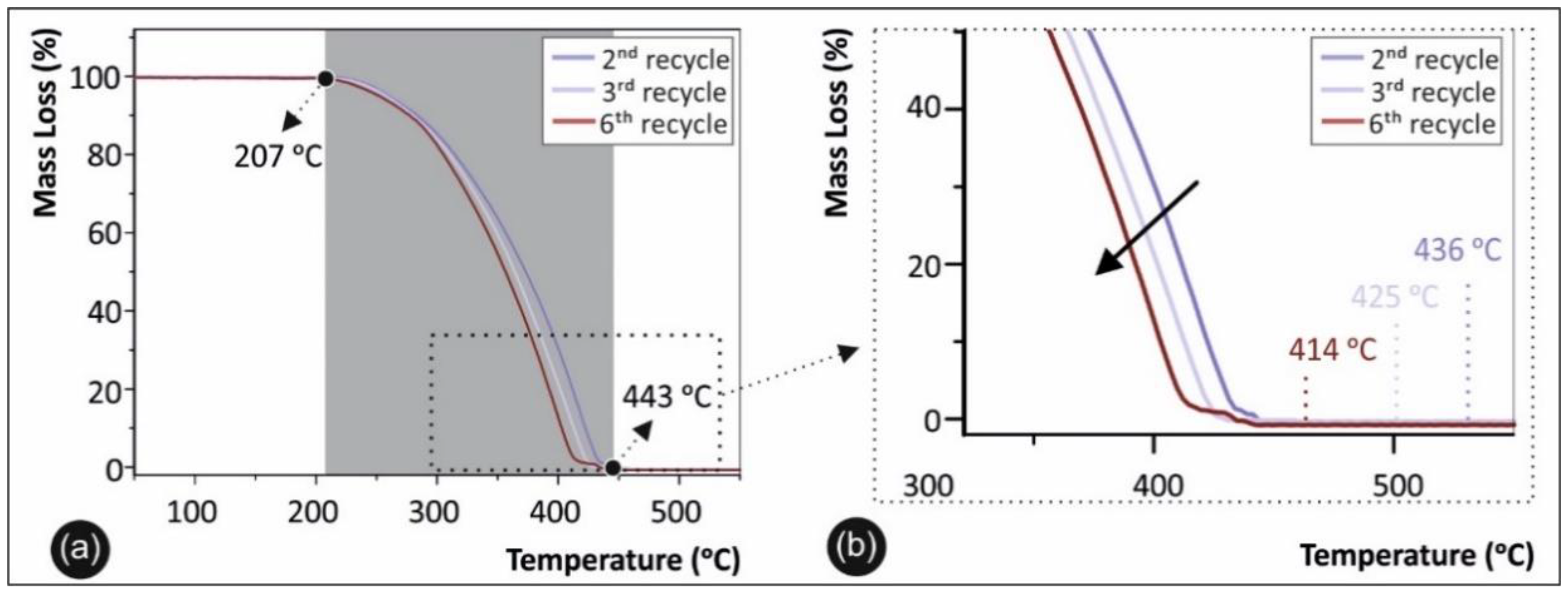 Sustainability 13 00159 g008