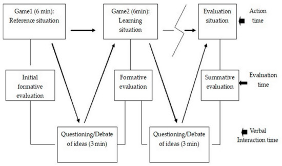 PDF) Systematic review of declarative tactical knowledge evaluation tools  based on game-play scenarios in soccer