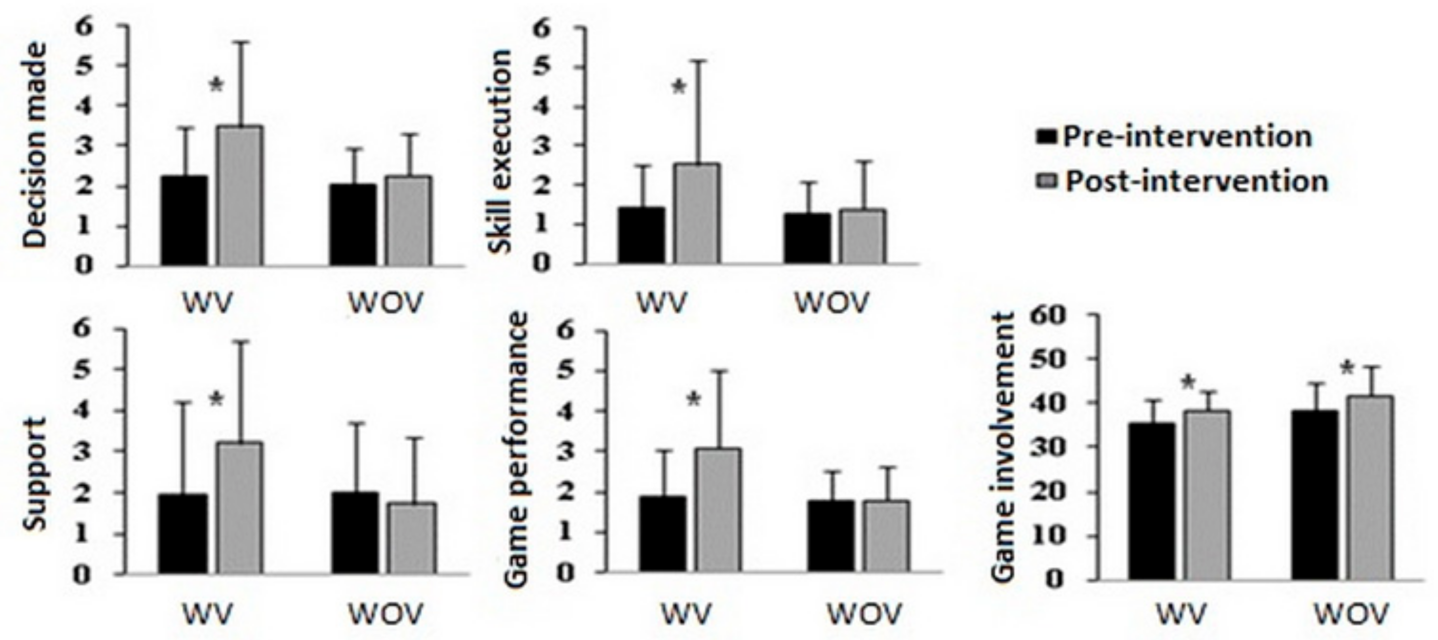 Sustainability 13 00160 g003