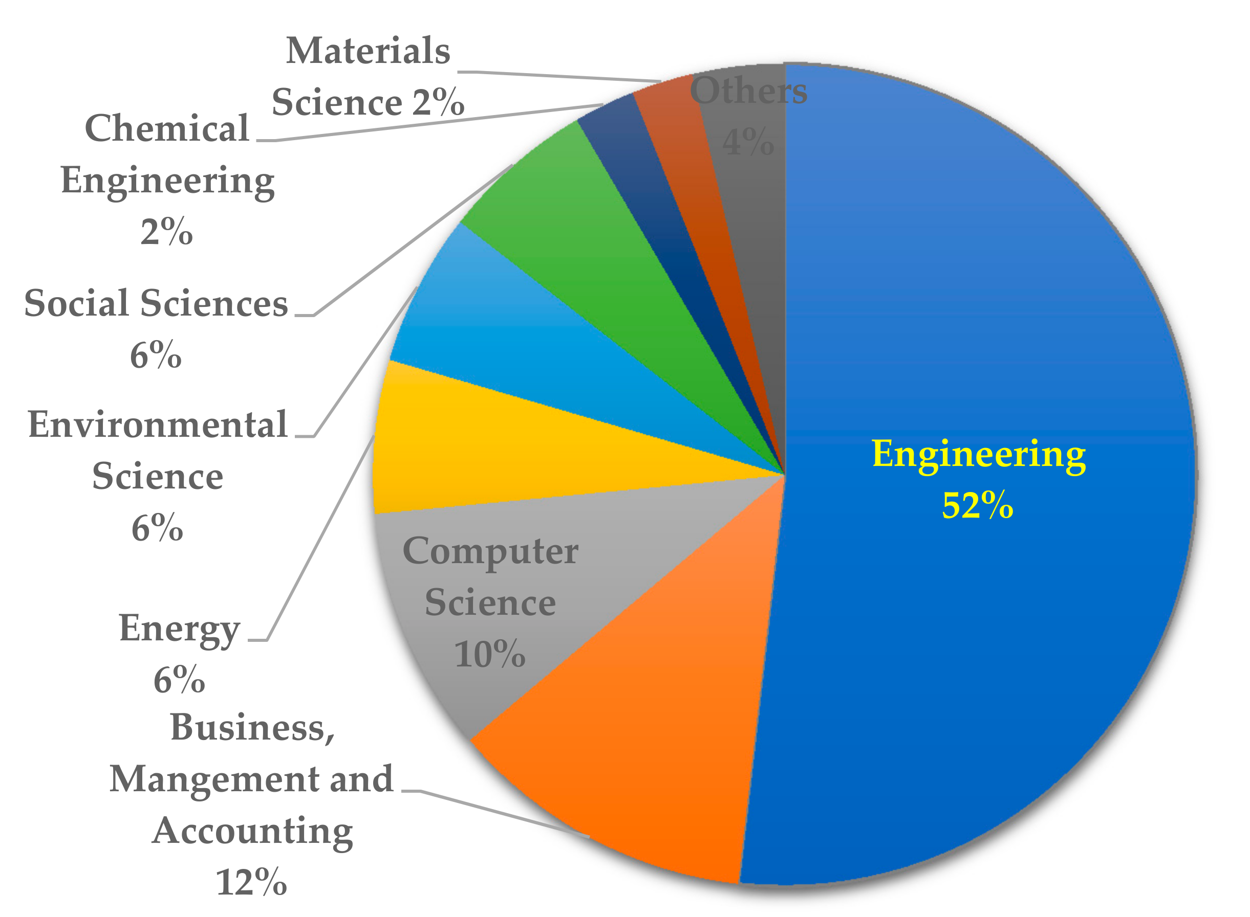 Sustainability 13 00161 g006 Sustainability 13 00161 g006