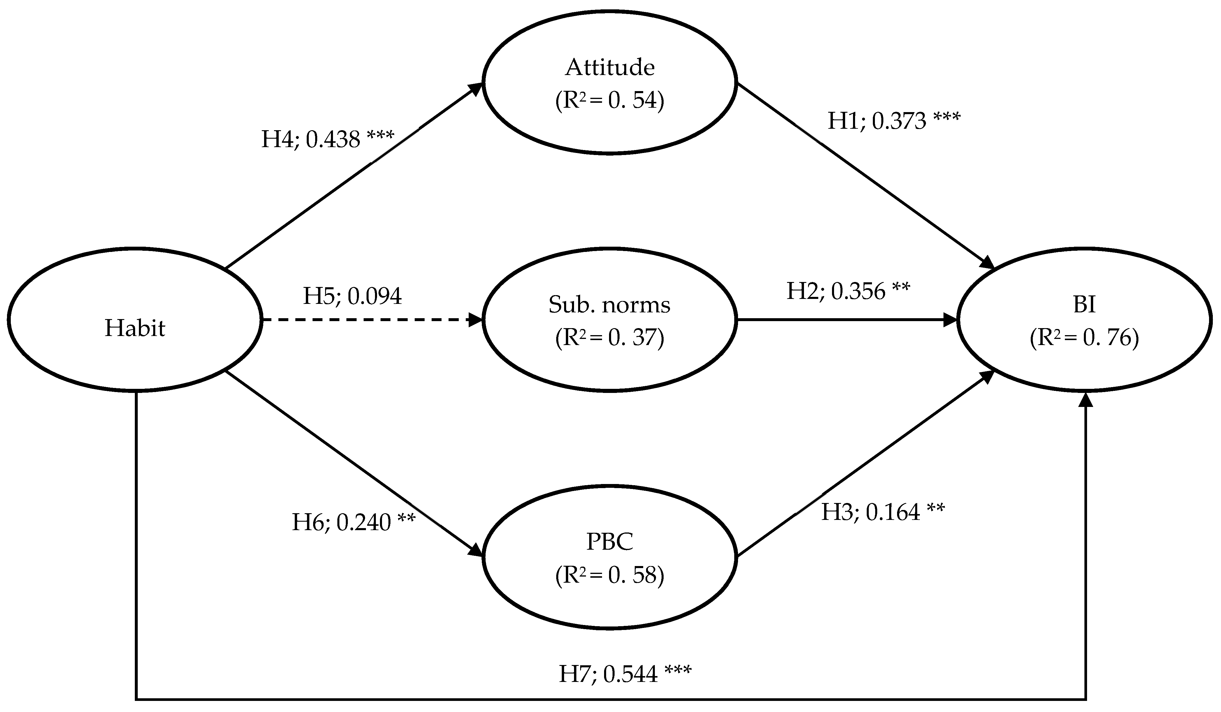 Sustainability 13 00162 g002 Sustainability 13 00162 g002