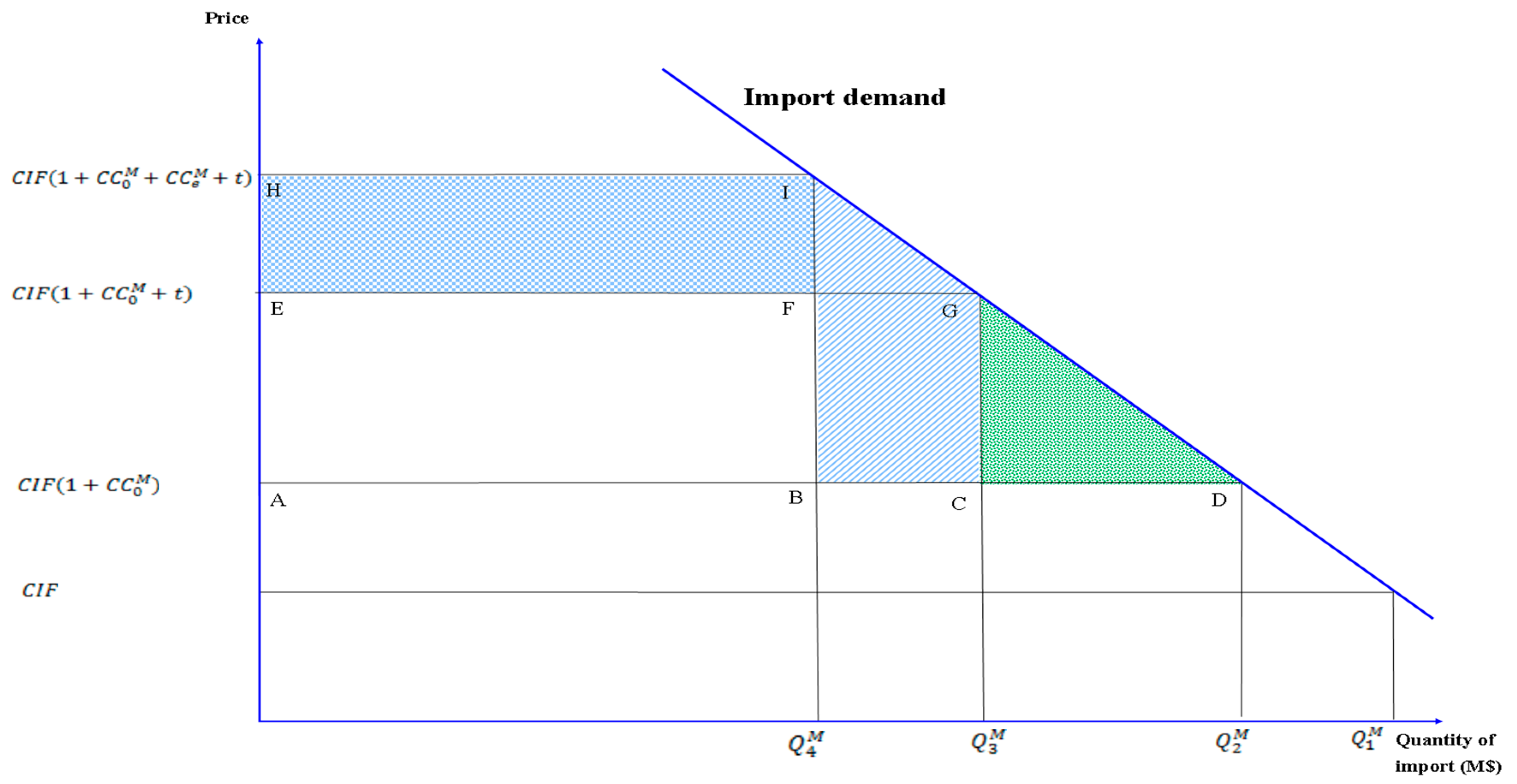 Sustainability 13 00164 g001
