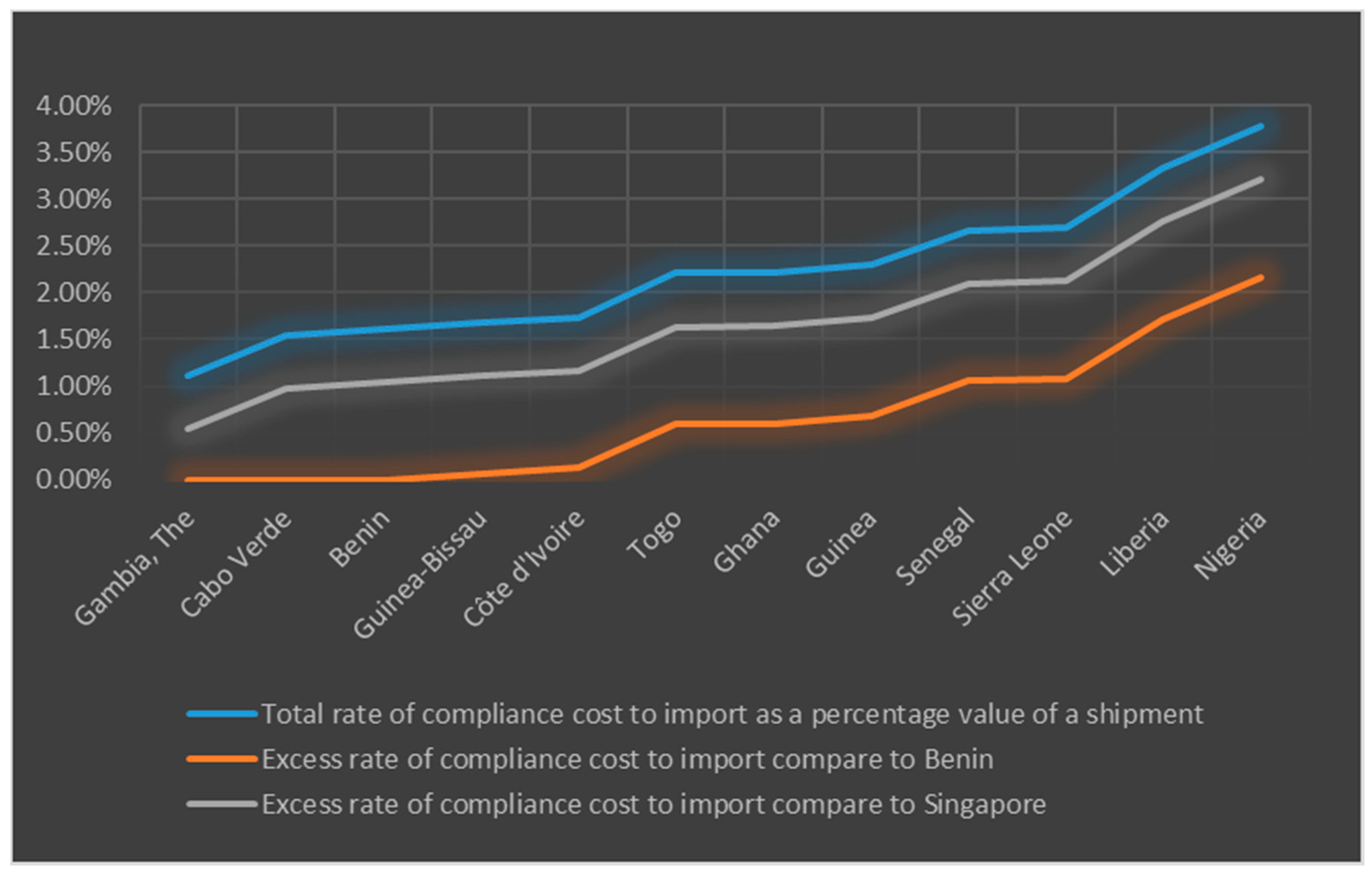 Sustainability 13 00164 g003