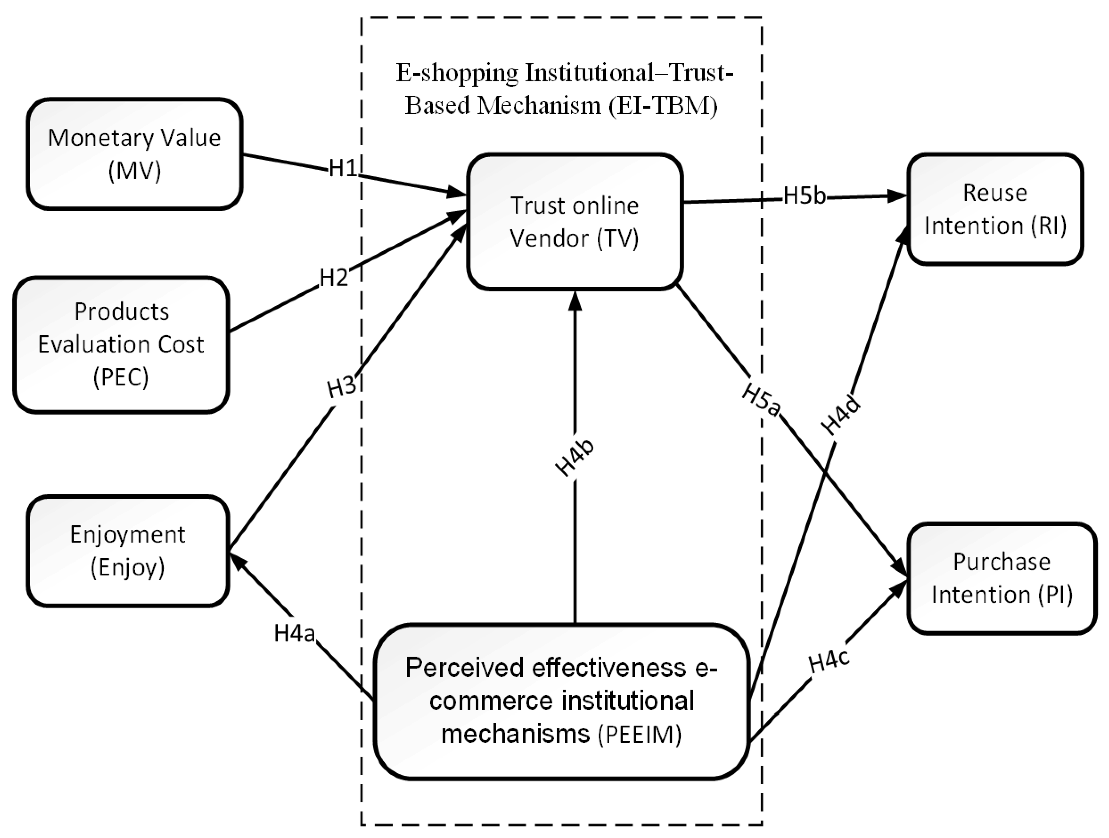 Sustainability 13 00172 g001