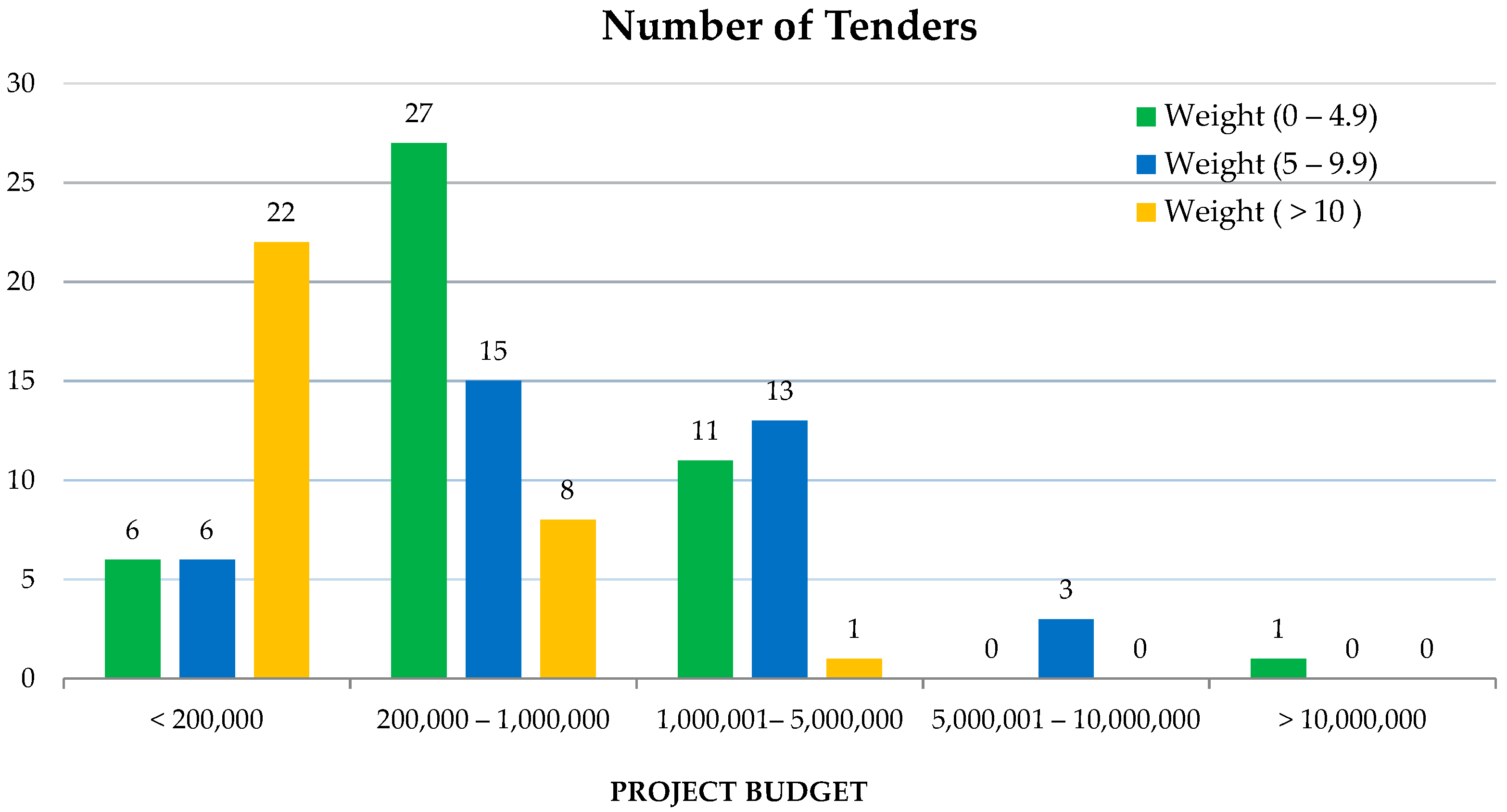 Sustainability 13 00175 g006