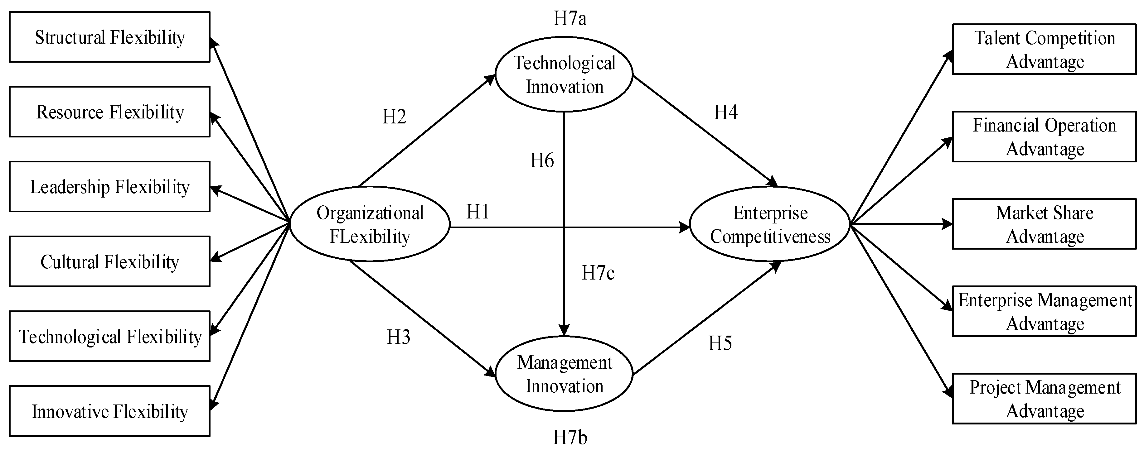 Sustainability 13 00176 g001 Sustainability 13 00176 g001