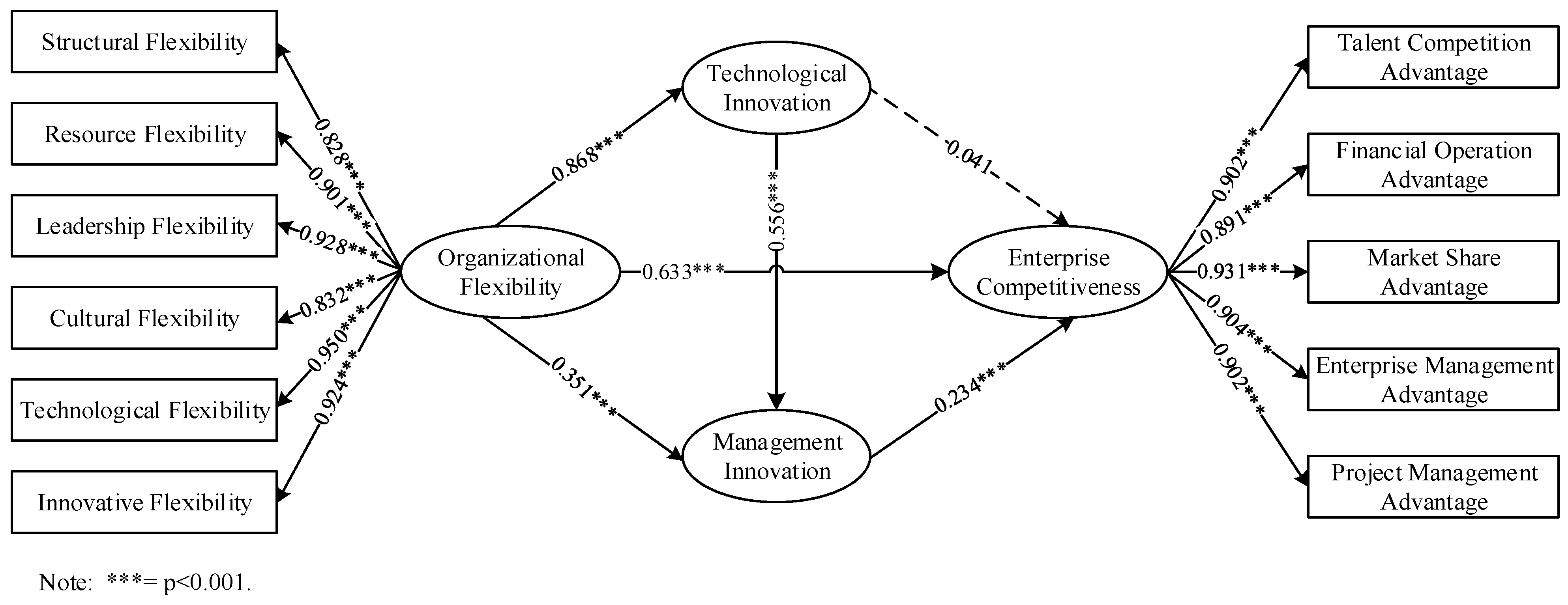 Sustainability 13 00176 g002 Sustainability 13 00176 g002