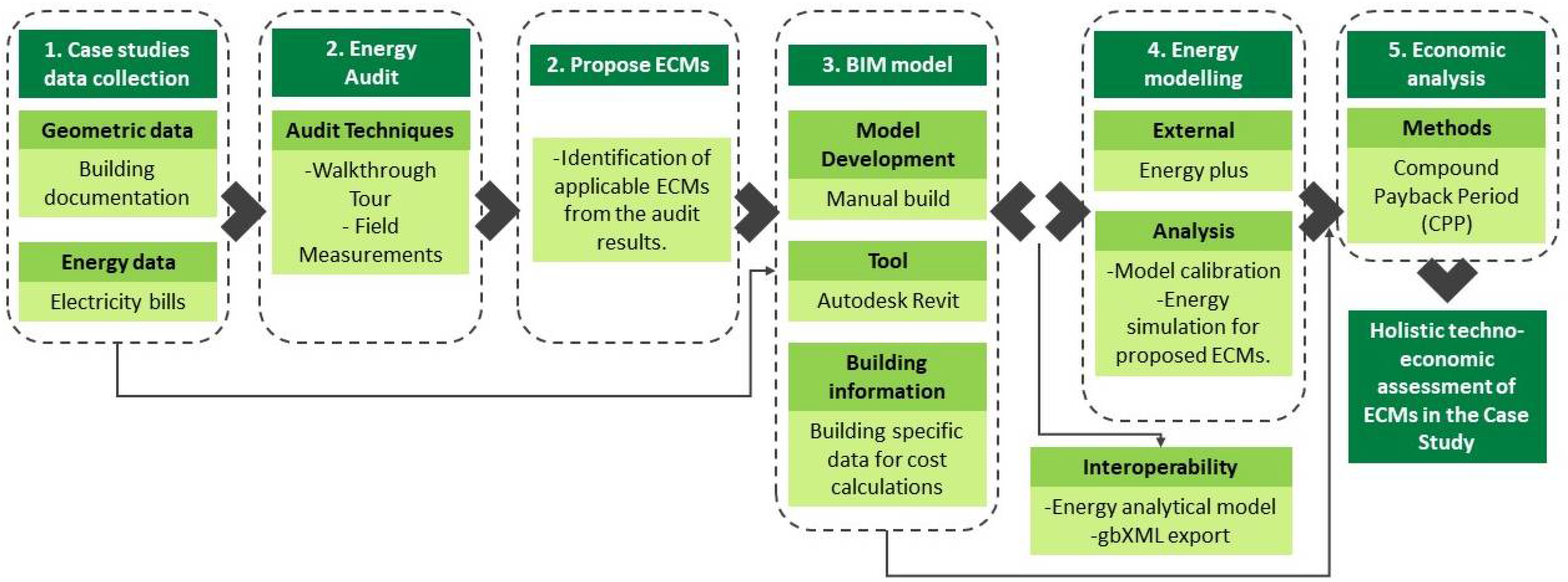 Sustainability 13 00179 g001