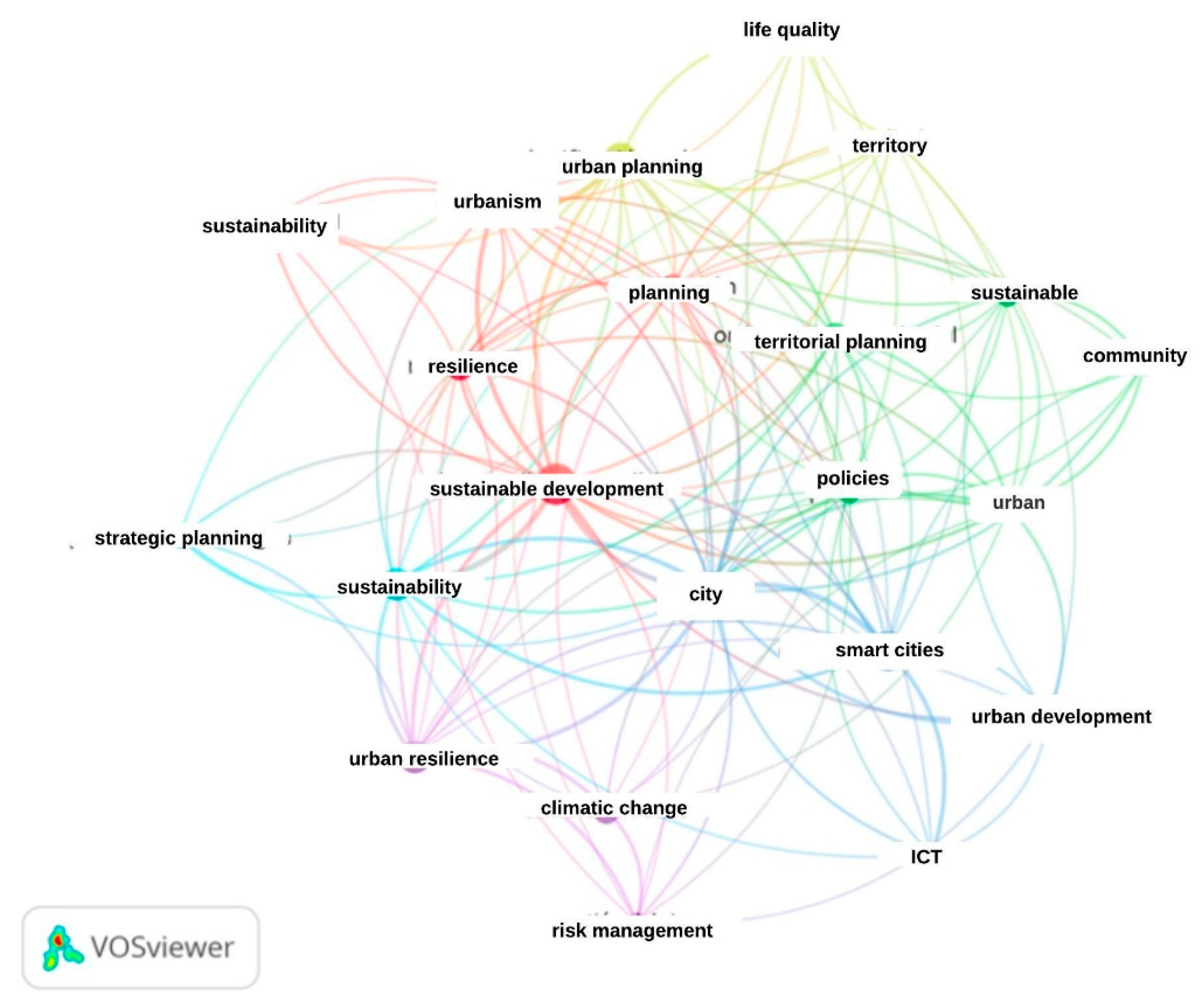 Sustainability 13 00181 g002