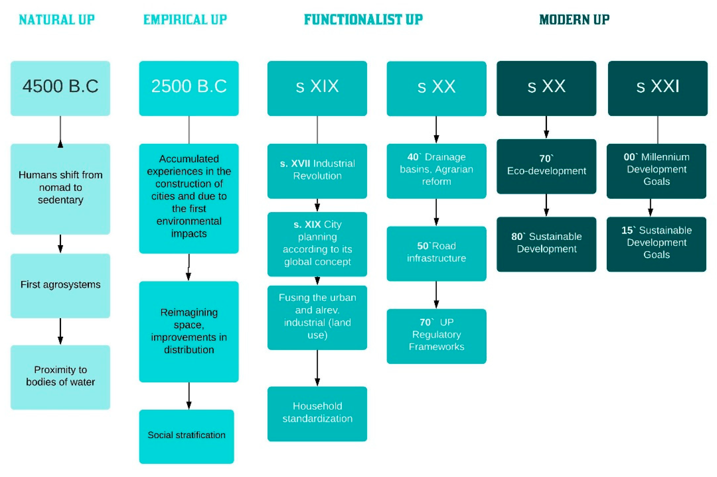 Sustainability 13 00181 g003