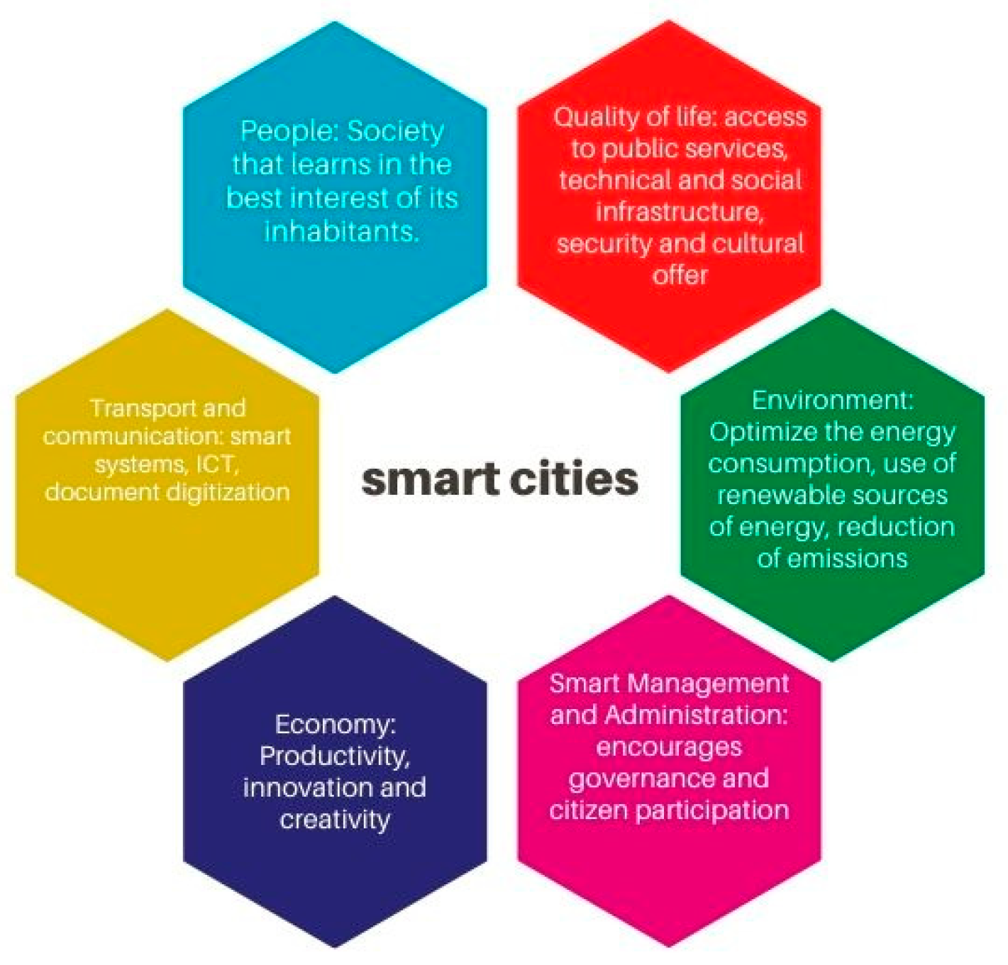 Sustainability 13 00181 g011