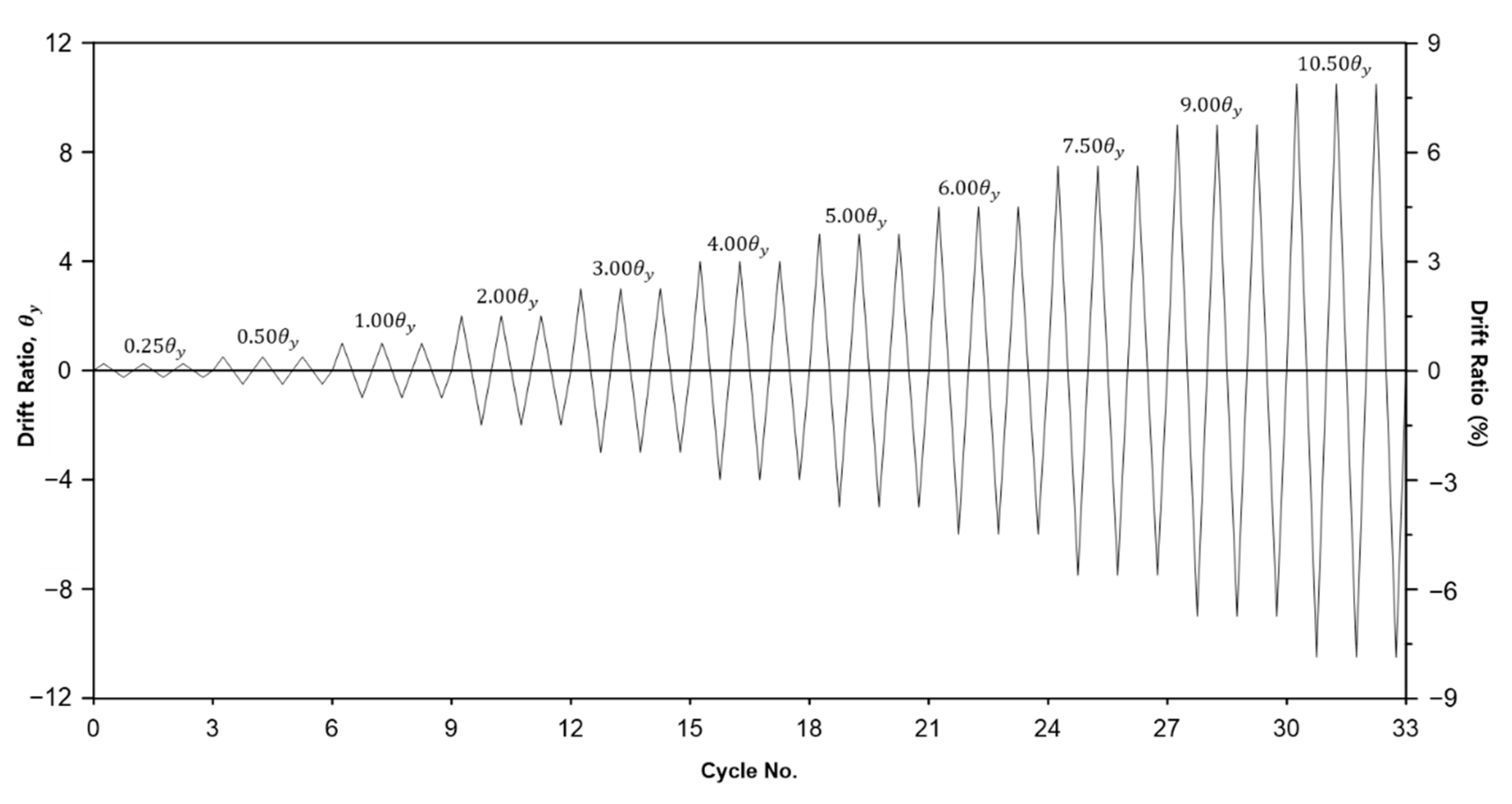 Sustainability 13 00182 g005