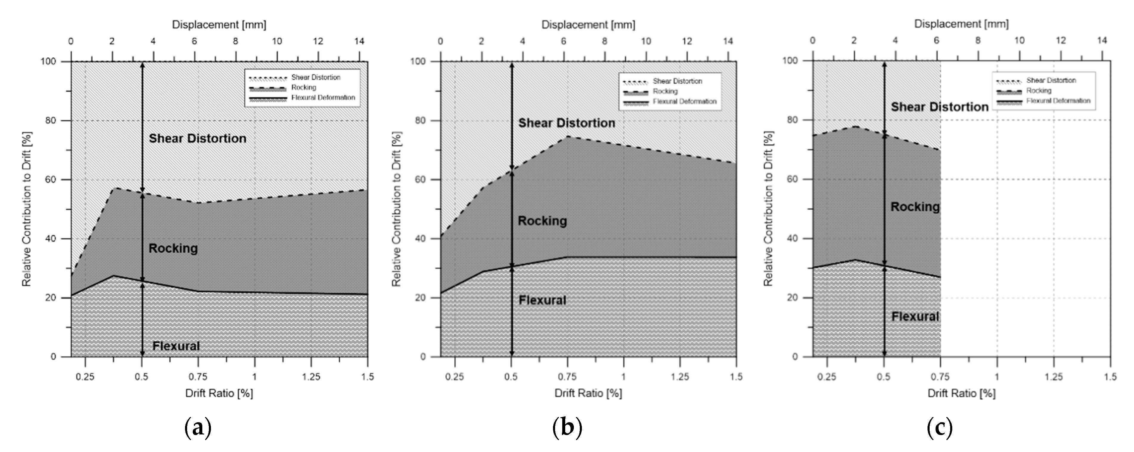 Sustainability 13 00182 g015