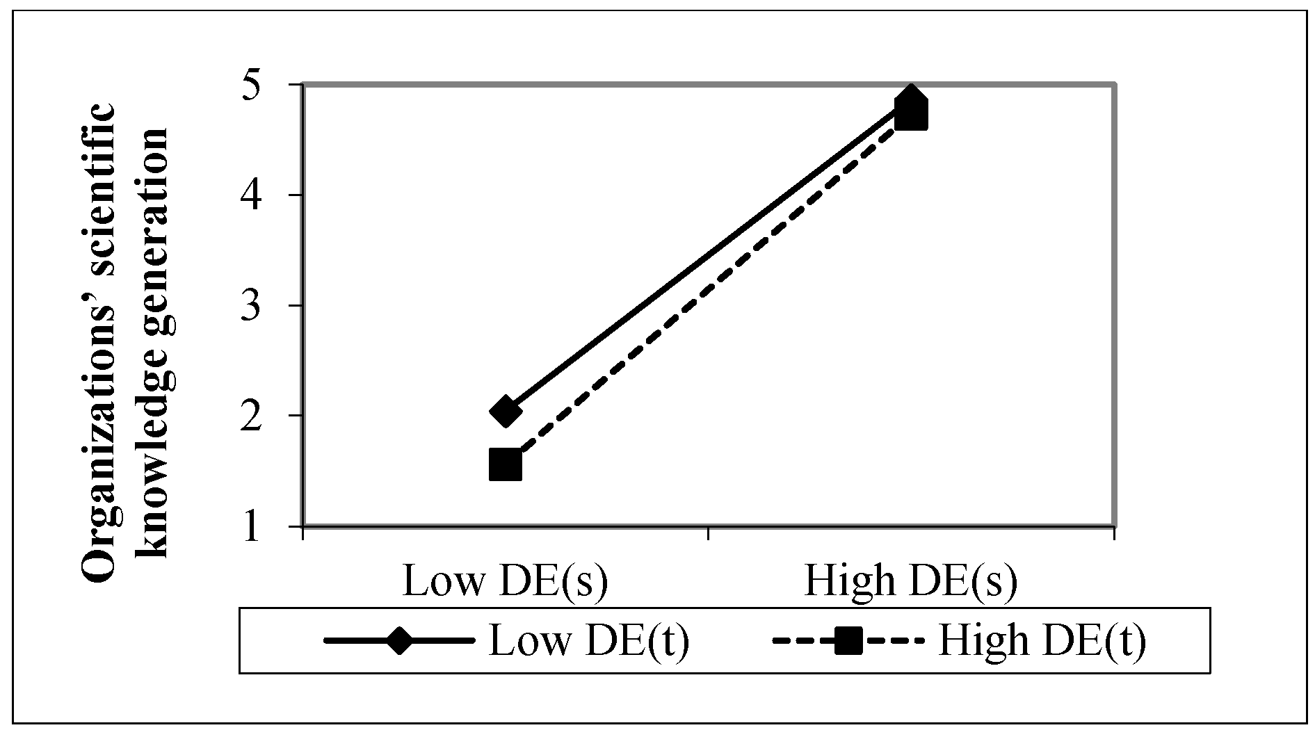 Sustainability 13 00191 g005