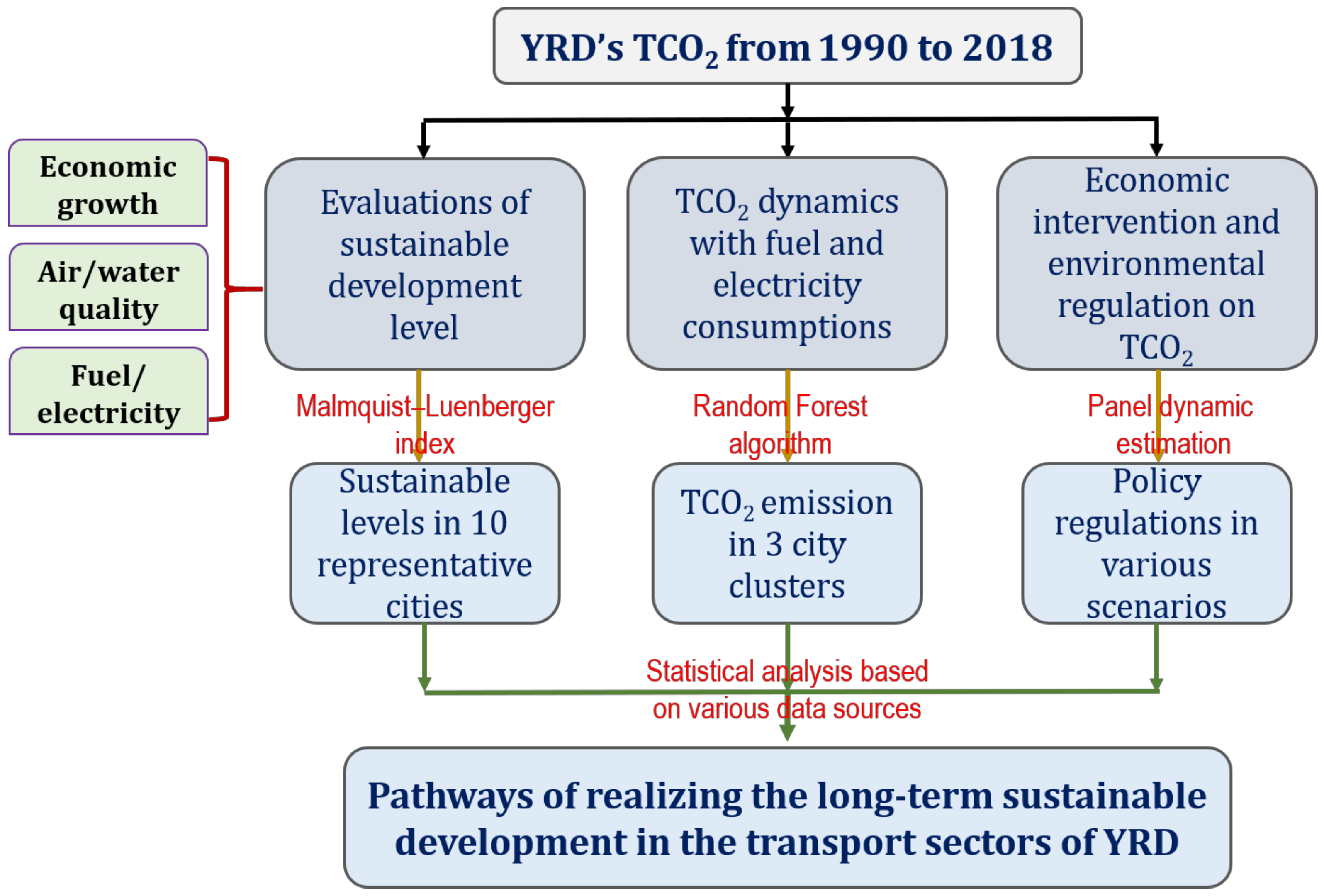 Sustainability 13 00192 g001 Sustainability 13 00192 g001