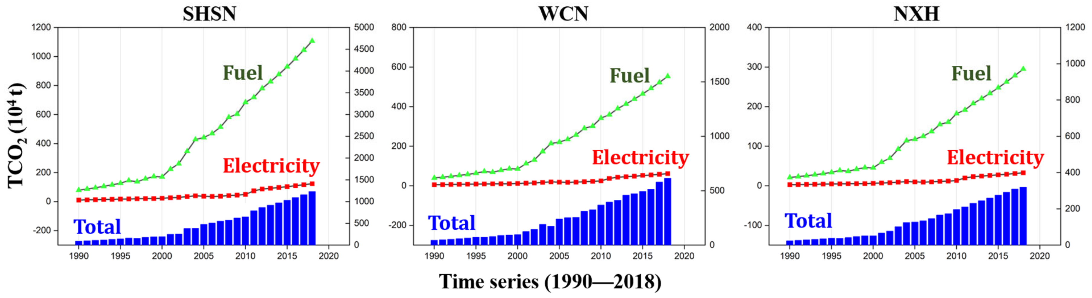 Sustainability 13 00192 g004 Sustainability 13 00192 g004