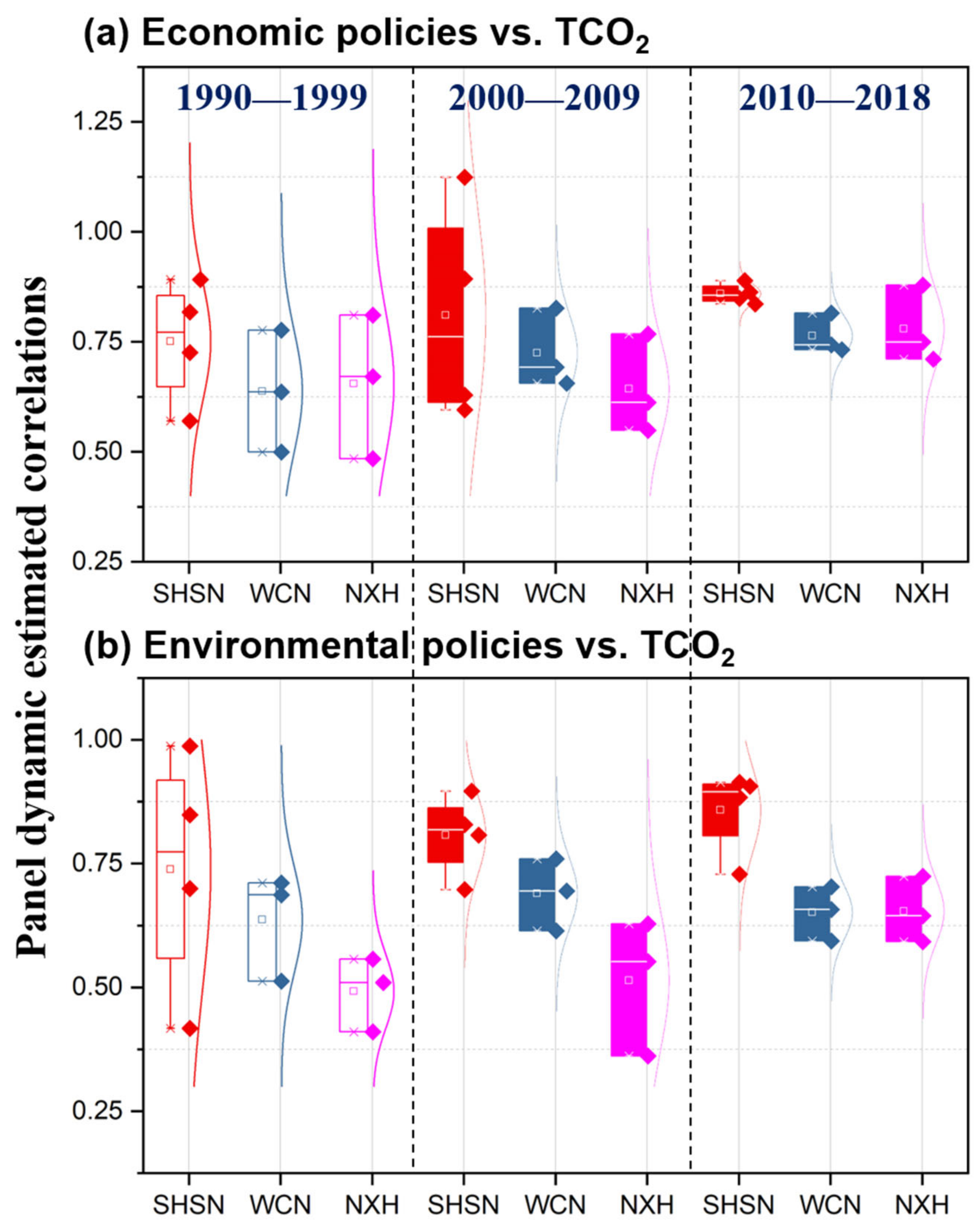 Sustainability 13 00192 g005 Sustainability 13 00192 g005
