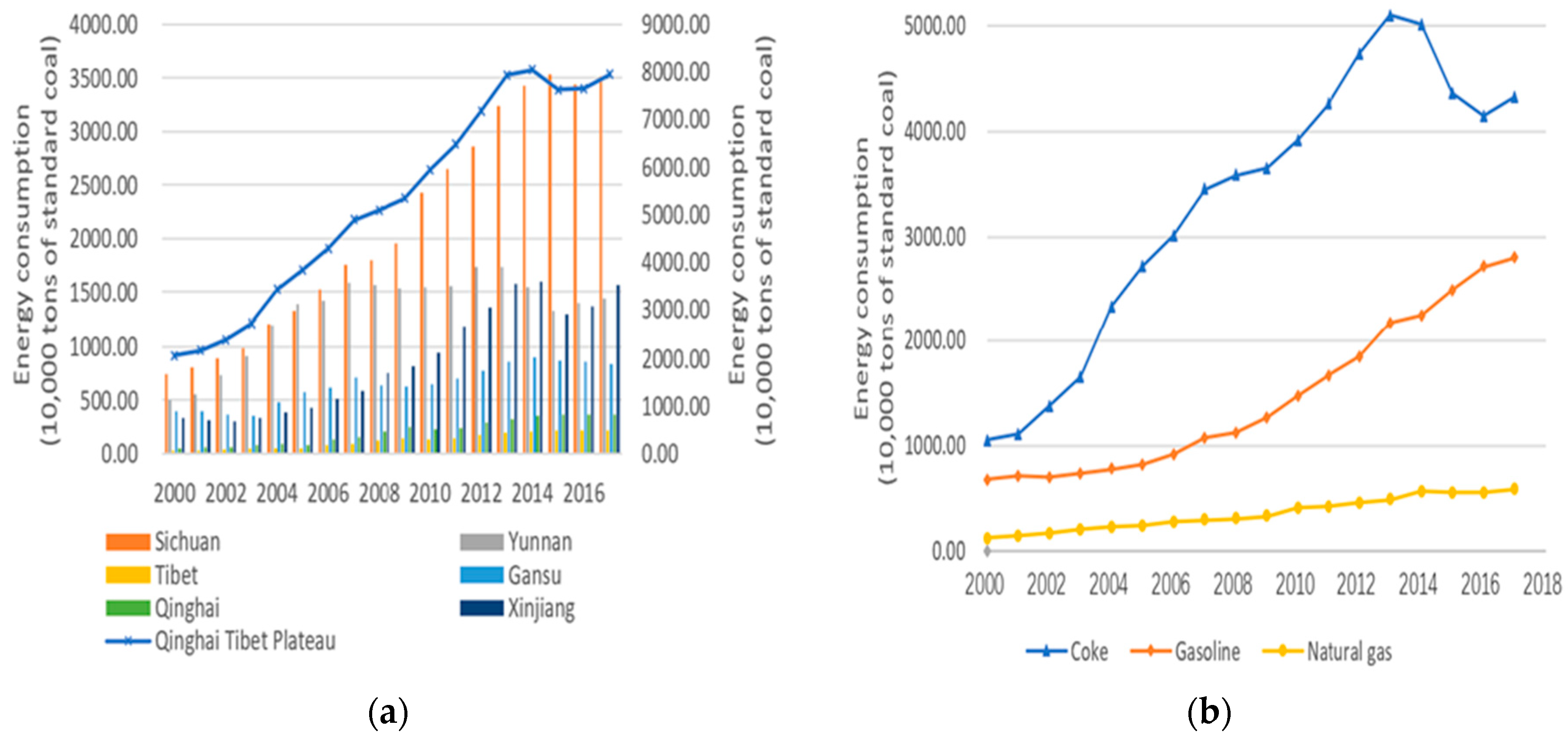 Sustainability 13 00196 g002