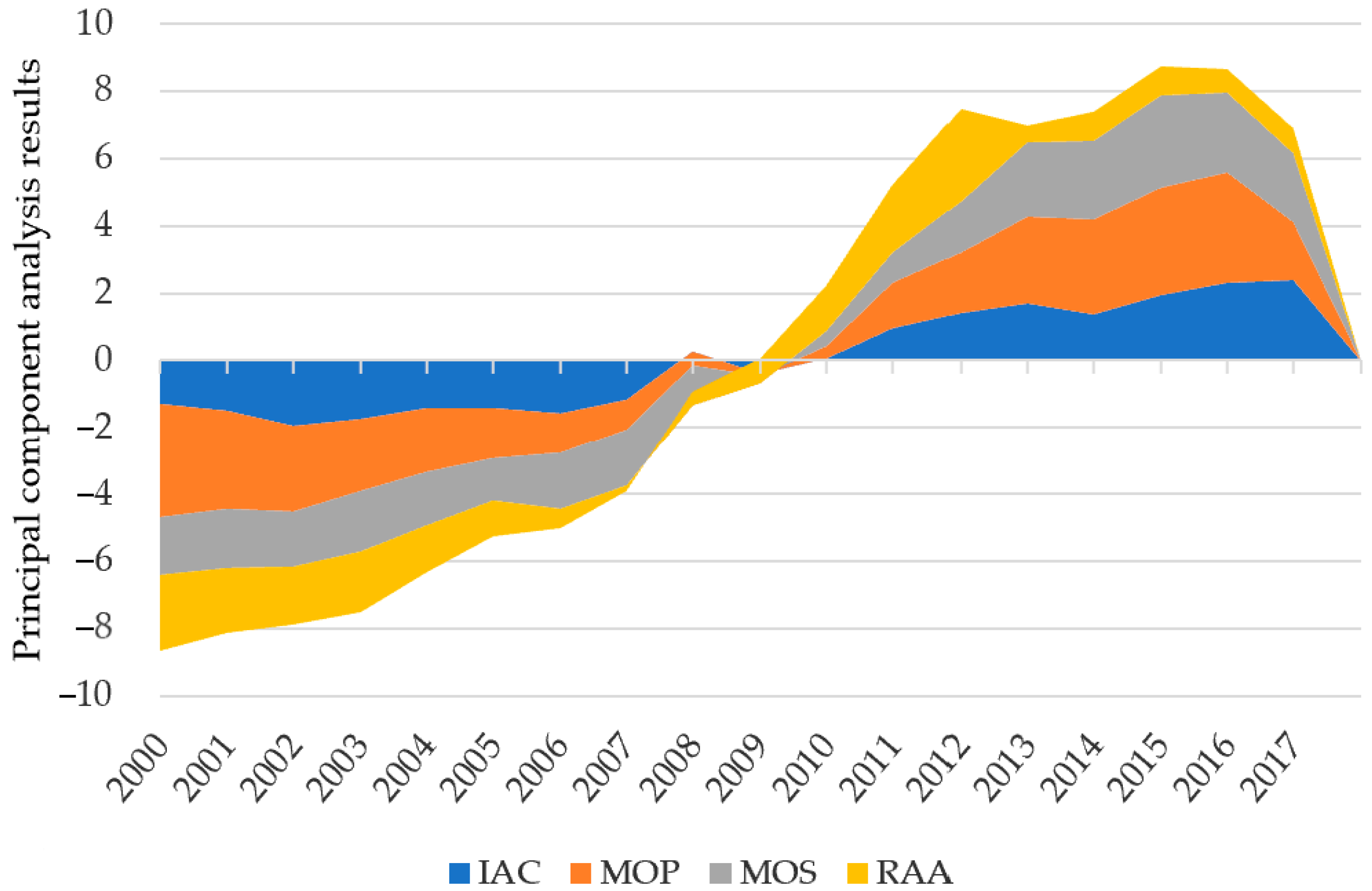 Sustainability 13 00196 g003