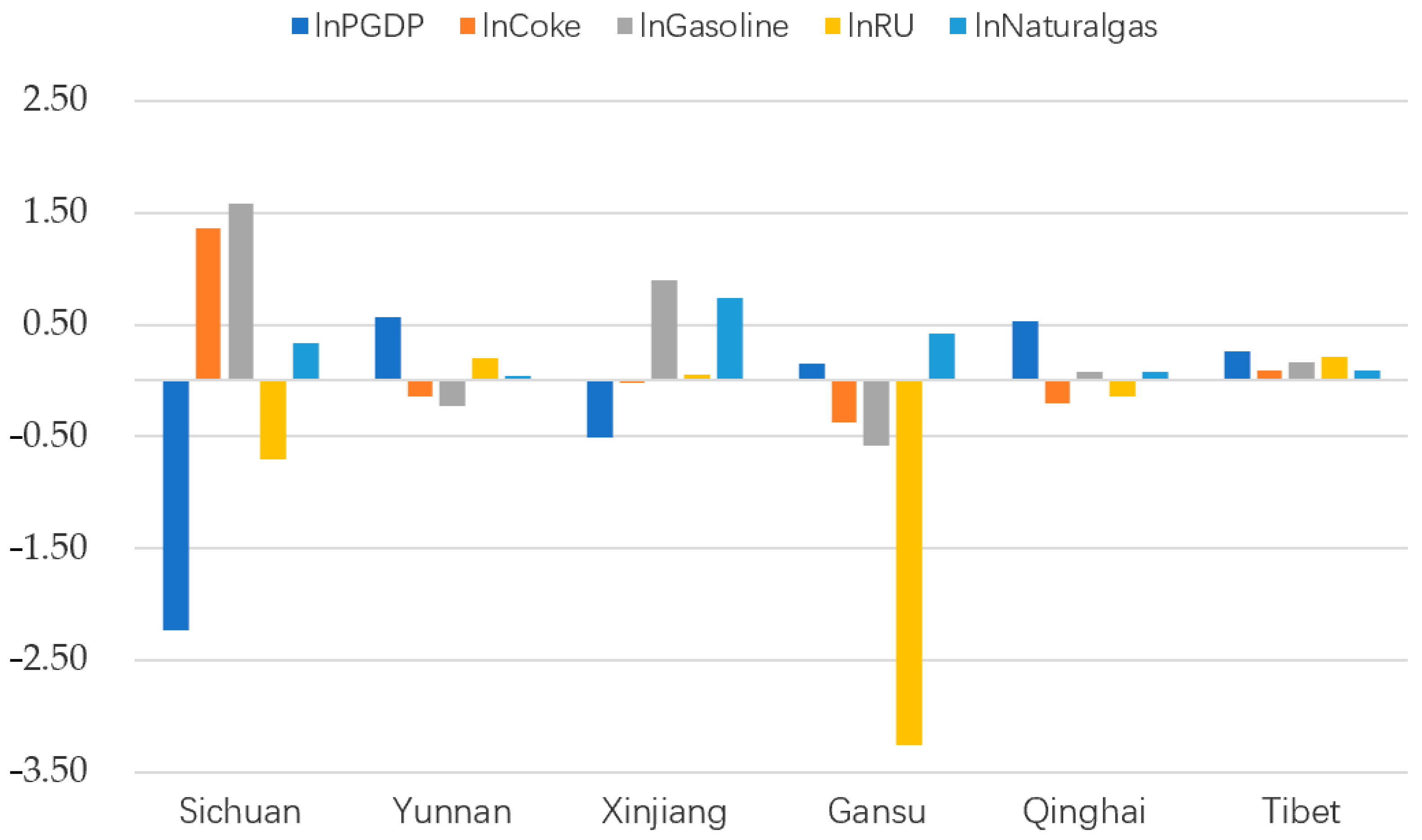 Sustainability 13 00196 g005