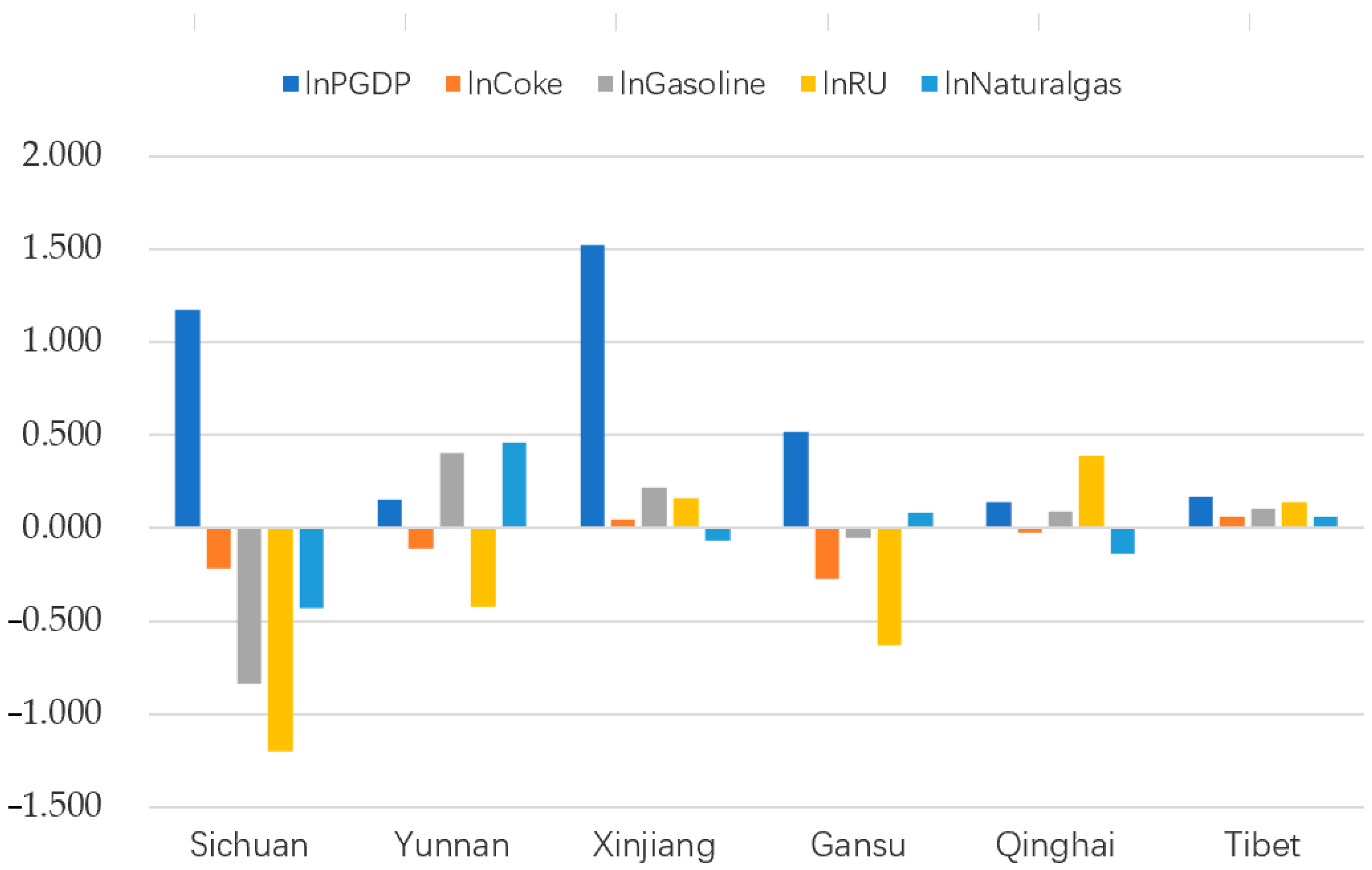 Sustainability 13 00196 g006